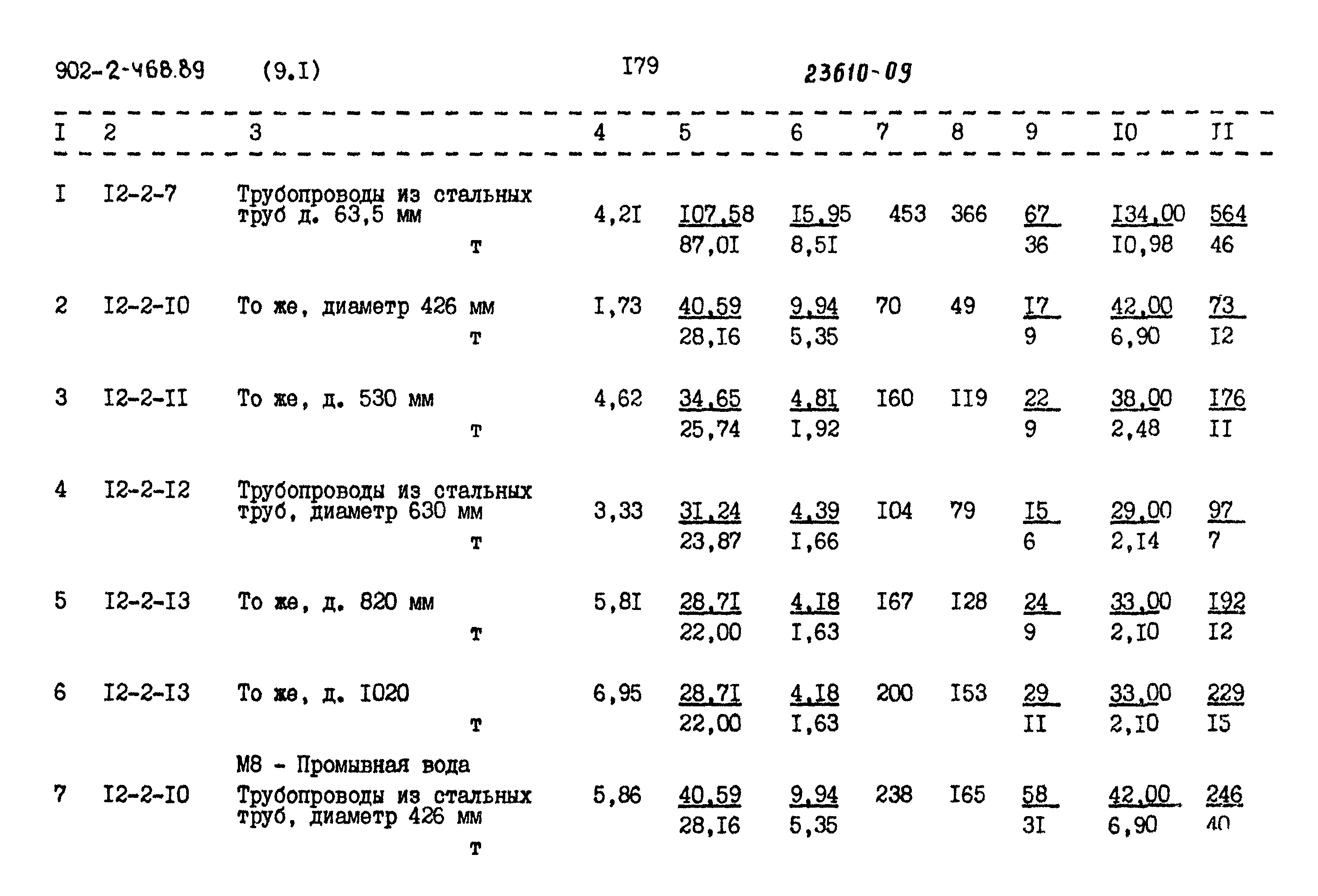 Типовой проект 902-2-468.89