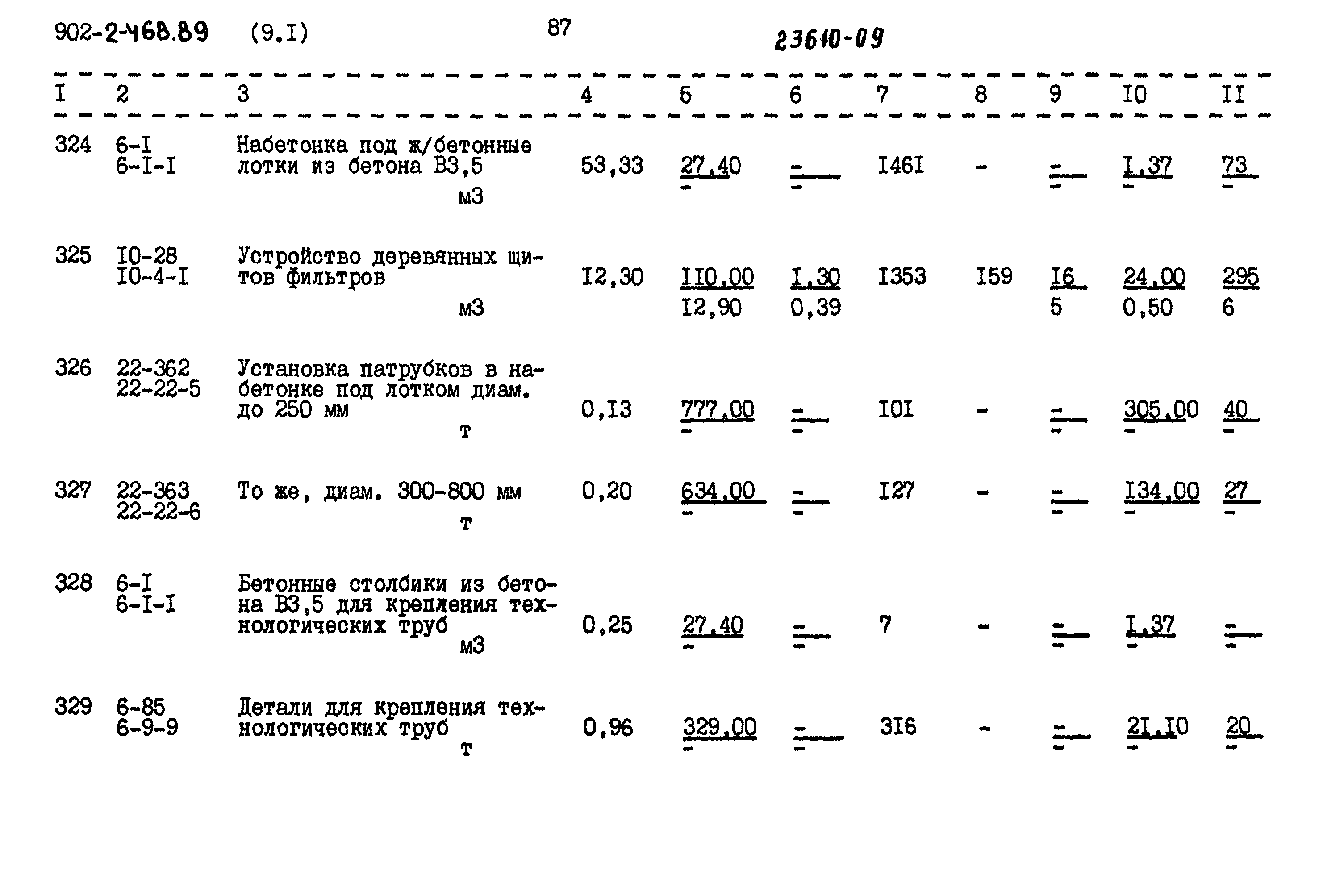 Типовой проект 902-2-468.89