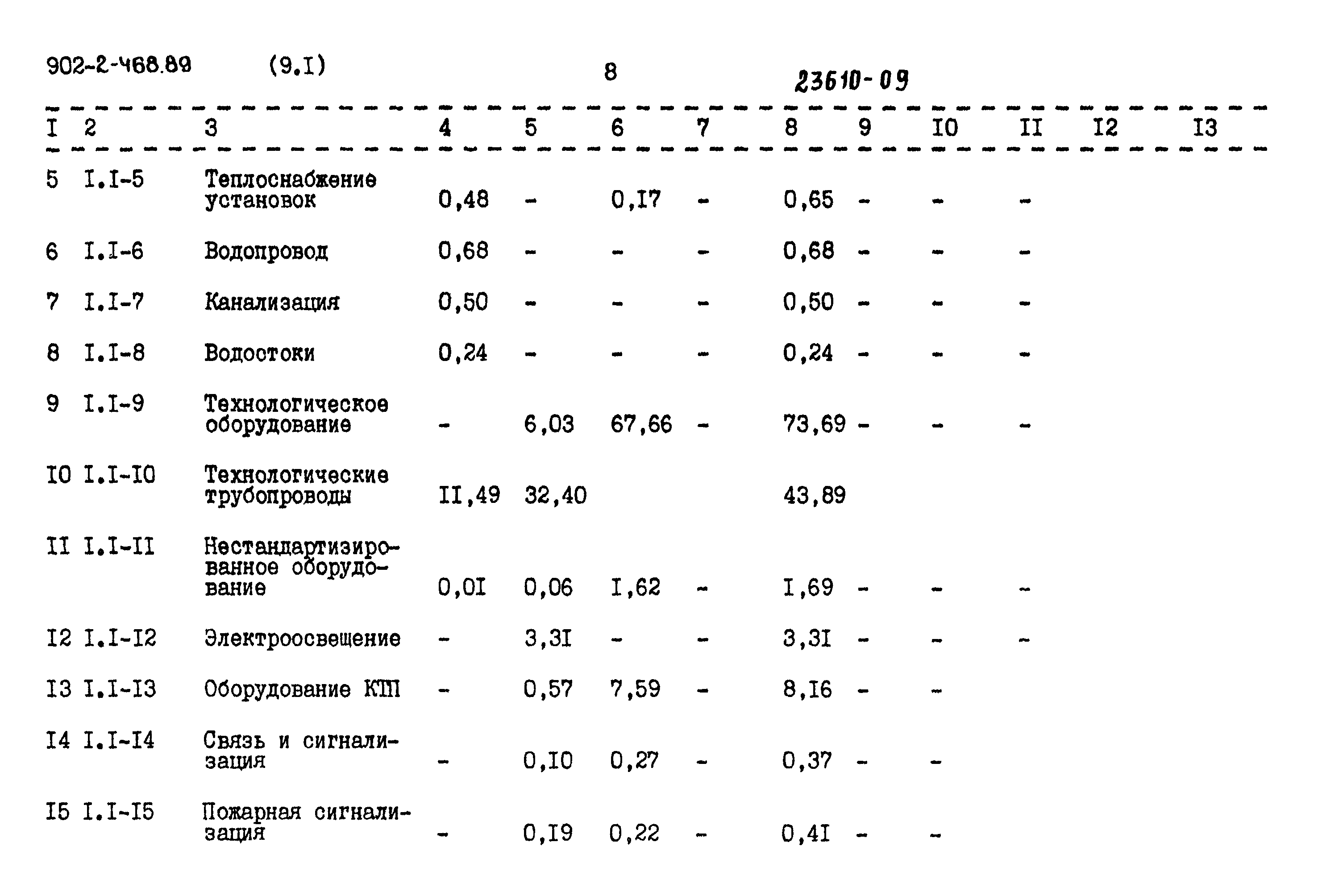 Типовой проект 902-2-468.89