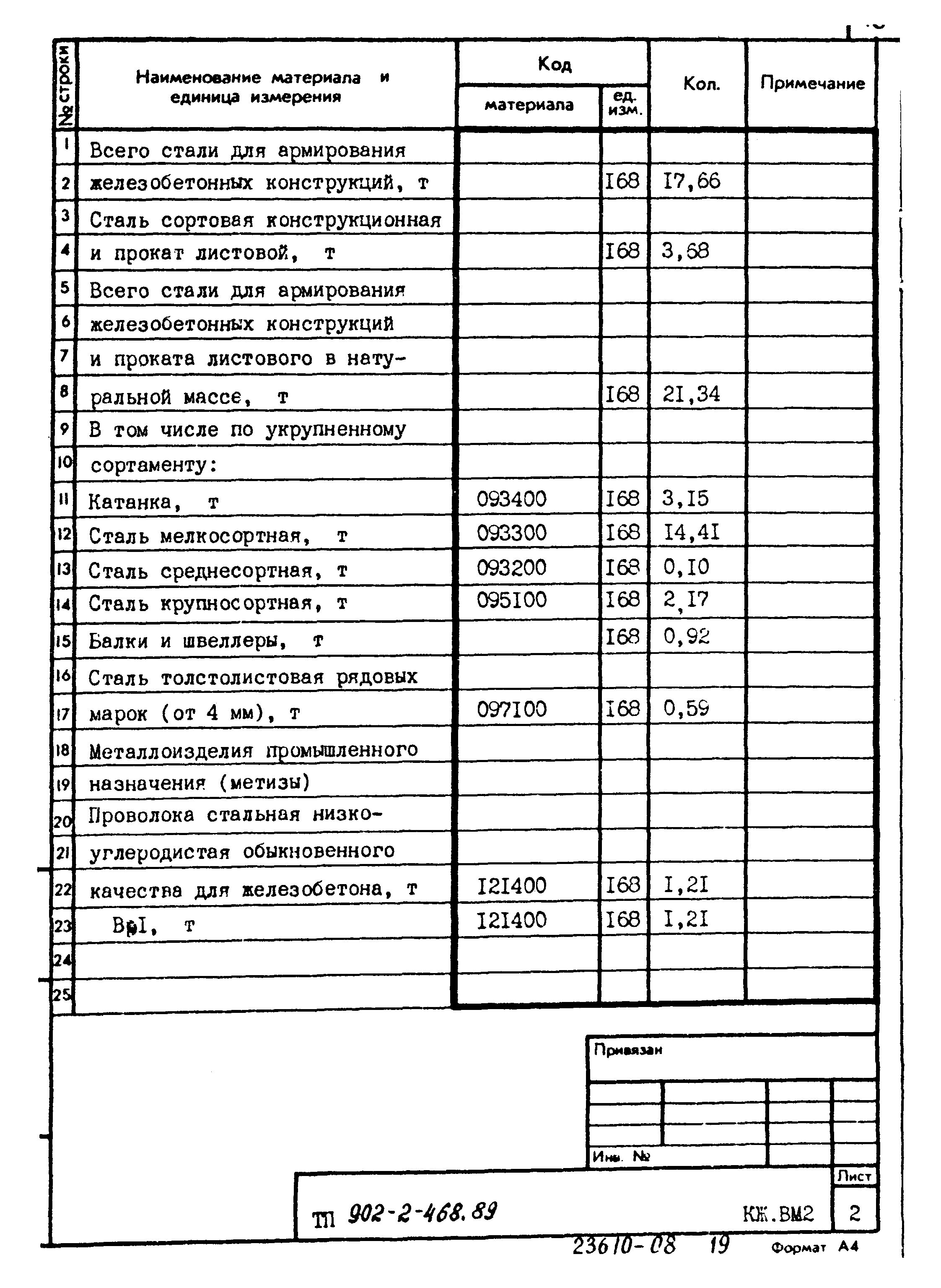 Типовой проект 902-2-468.89