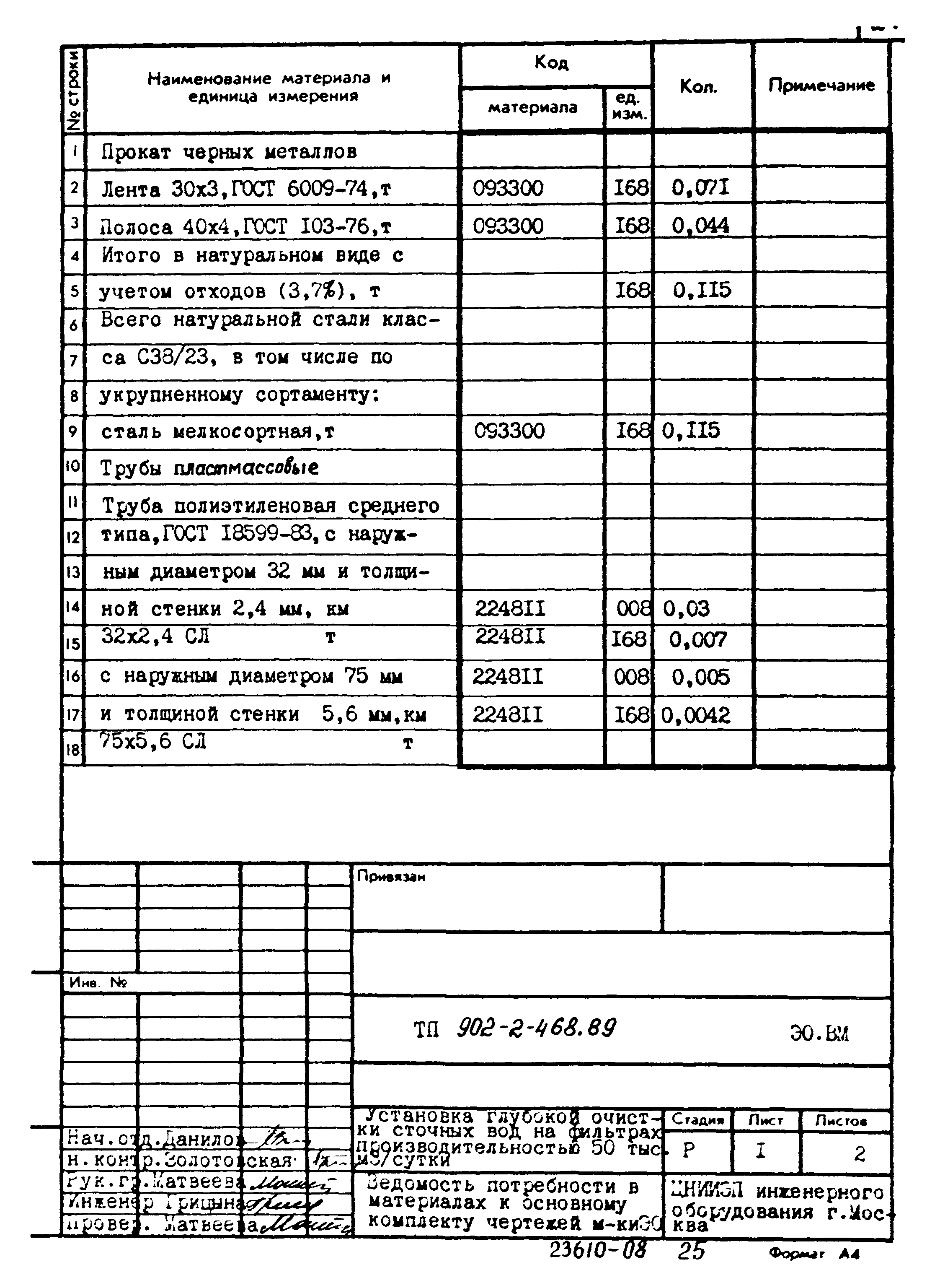 Типовой проект 902-2-468.89