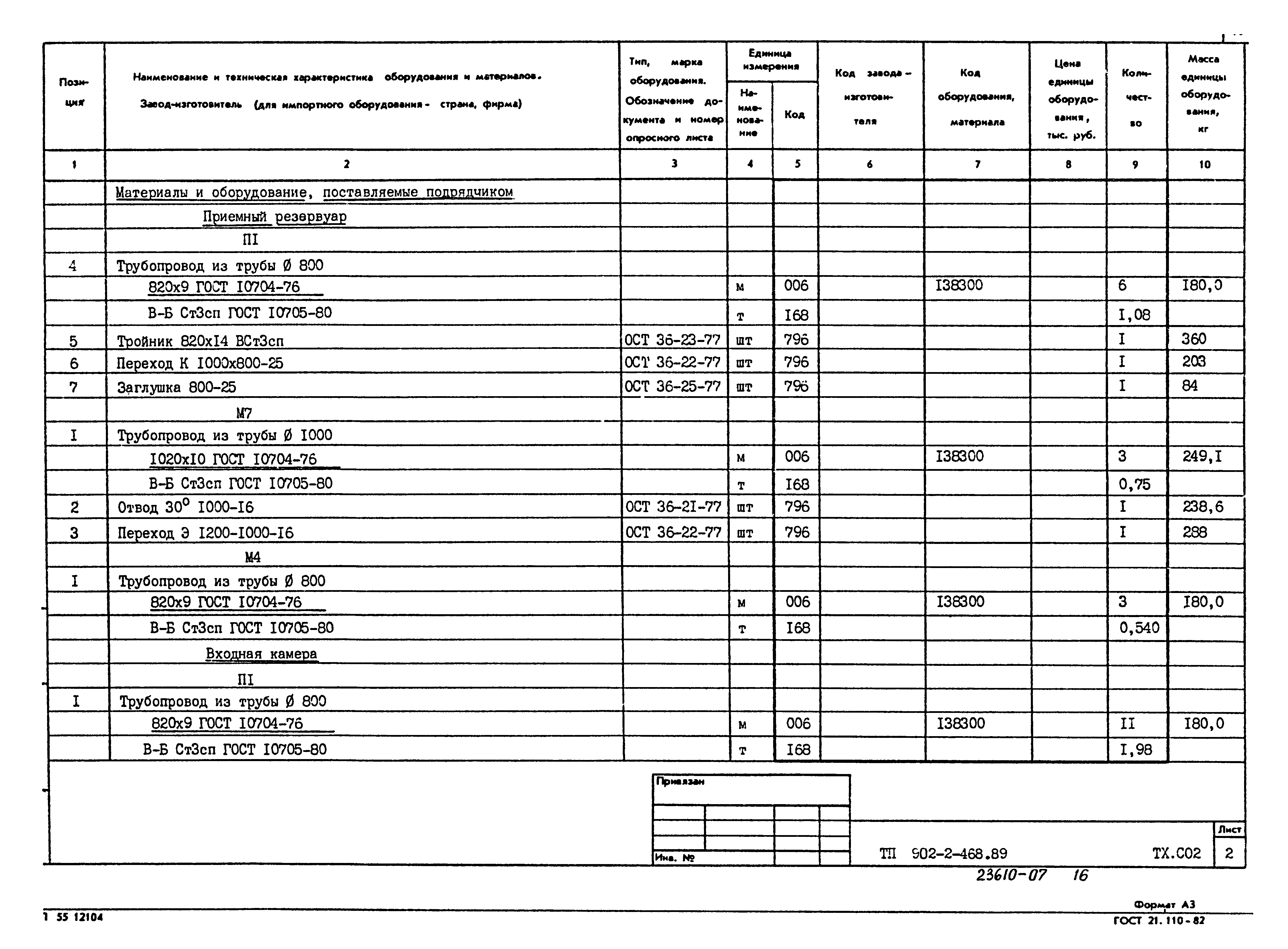 Типовой проект 902-2-468.89