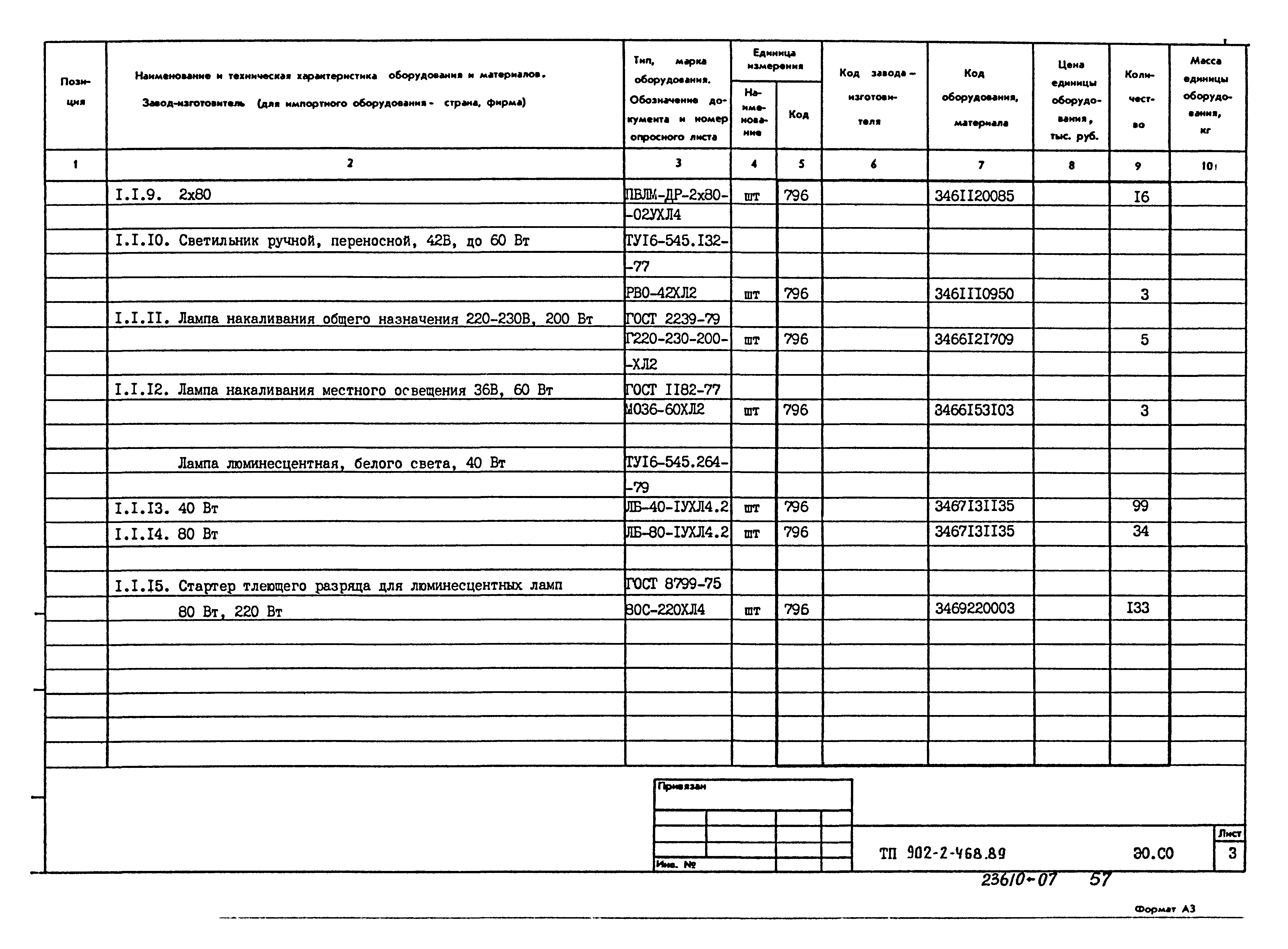 Типовой проект 902-2-468.89