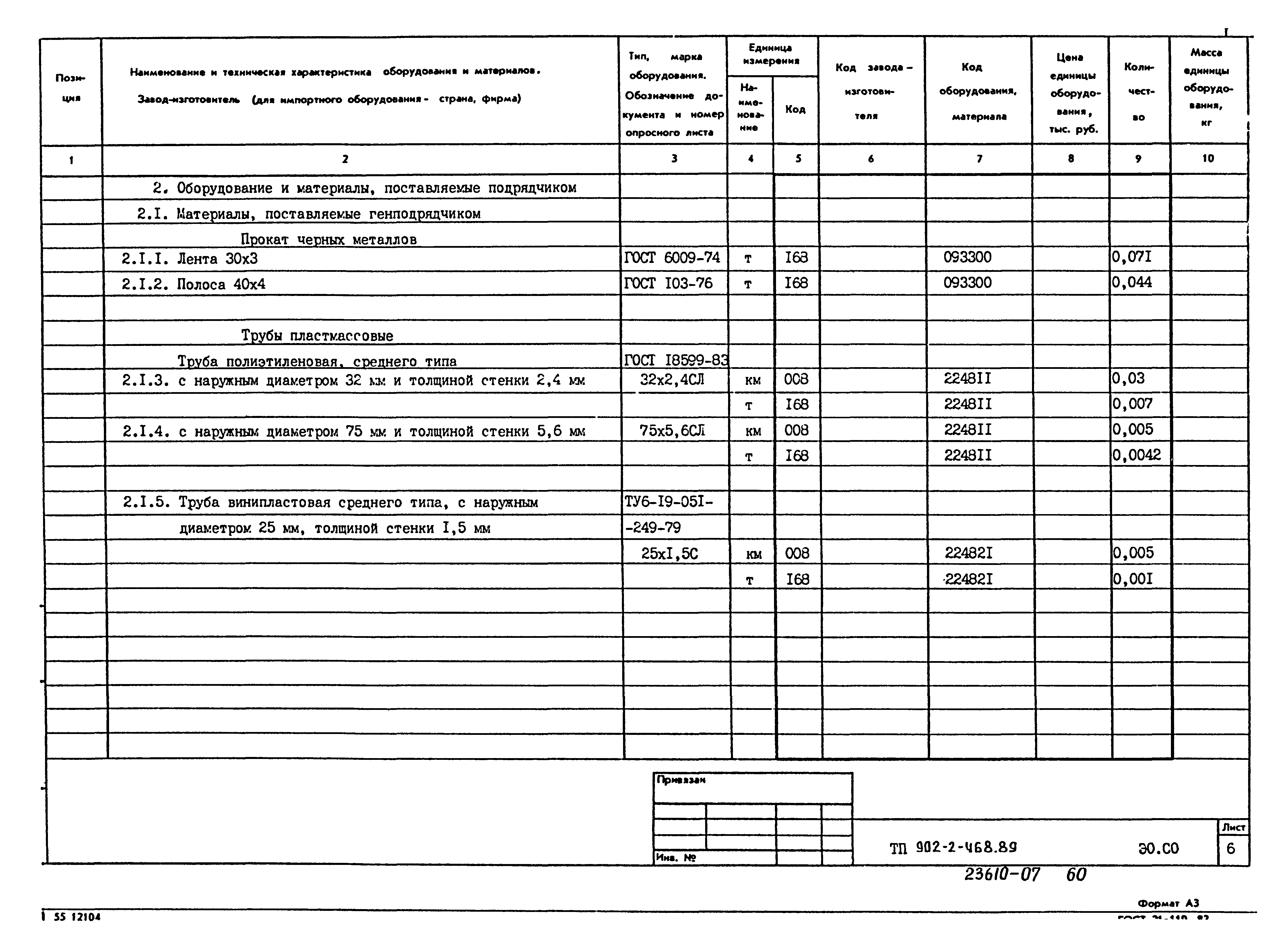 Типовой проект 902-2-468.89