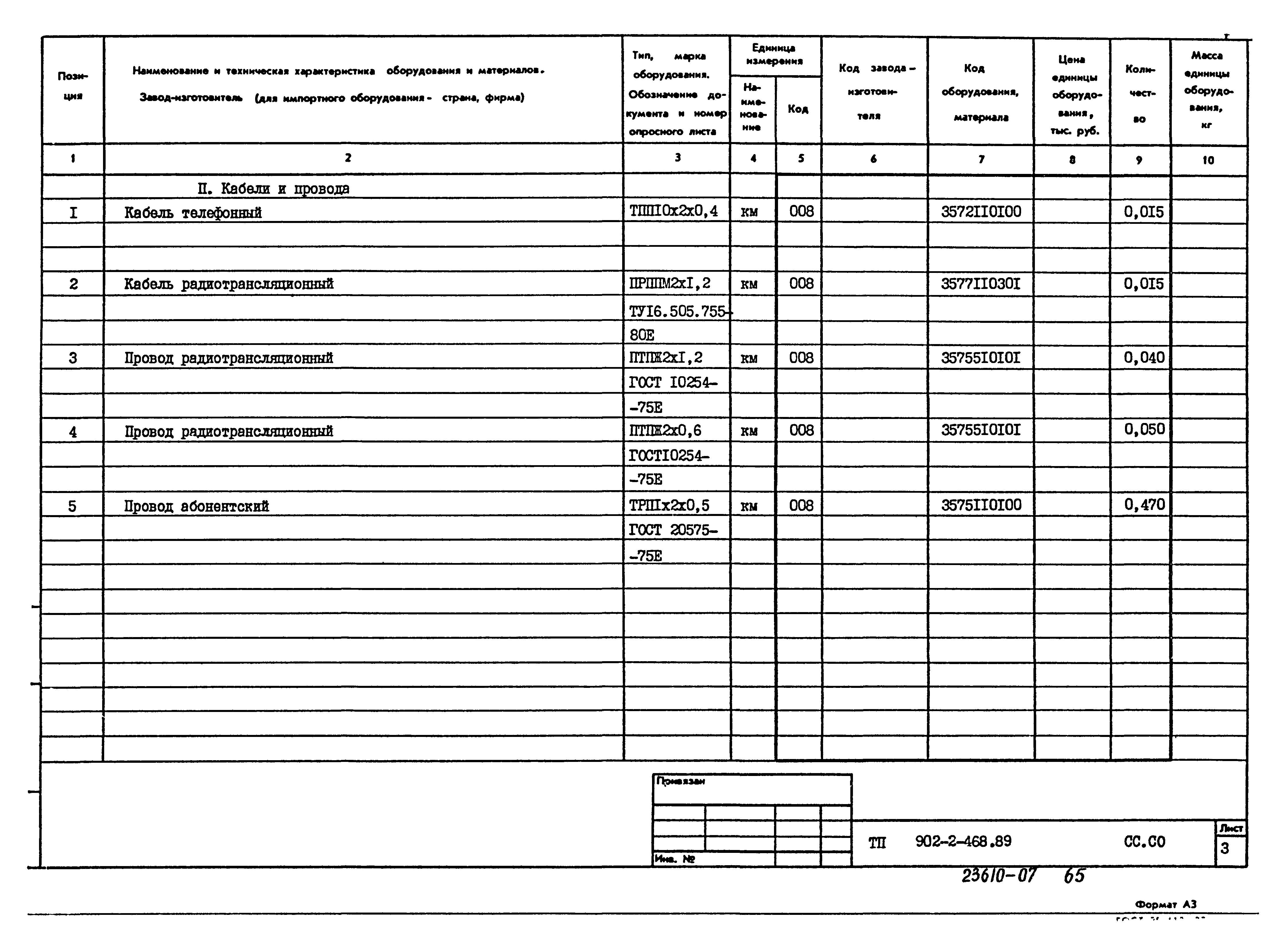 Типовой проект 902-2-468.89