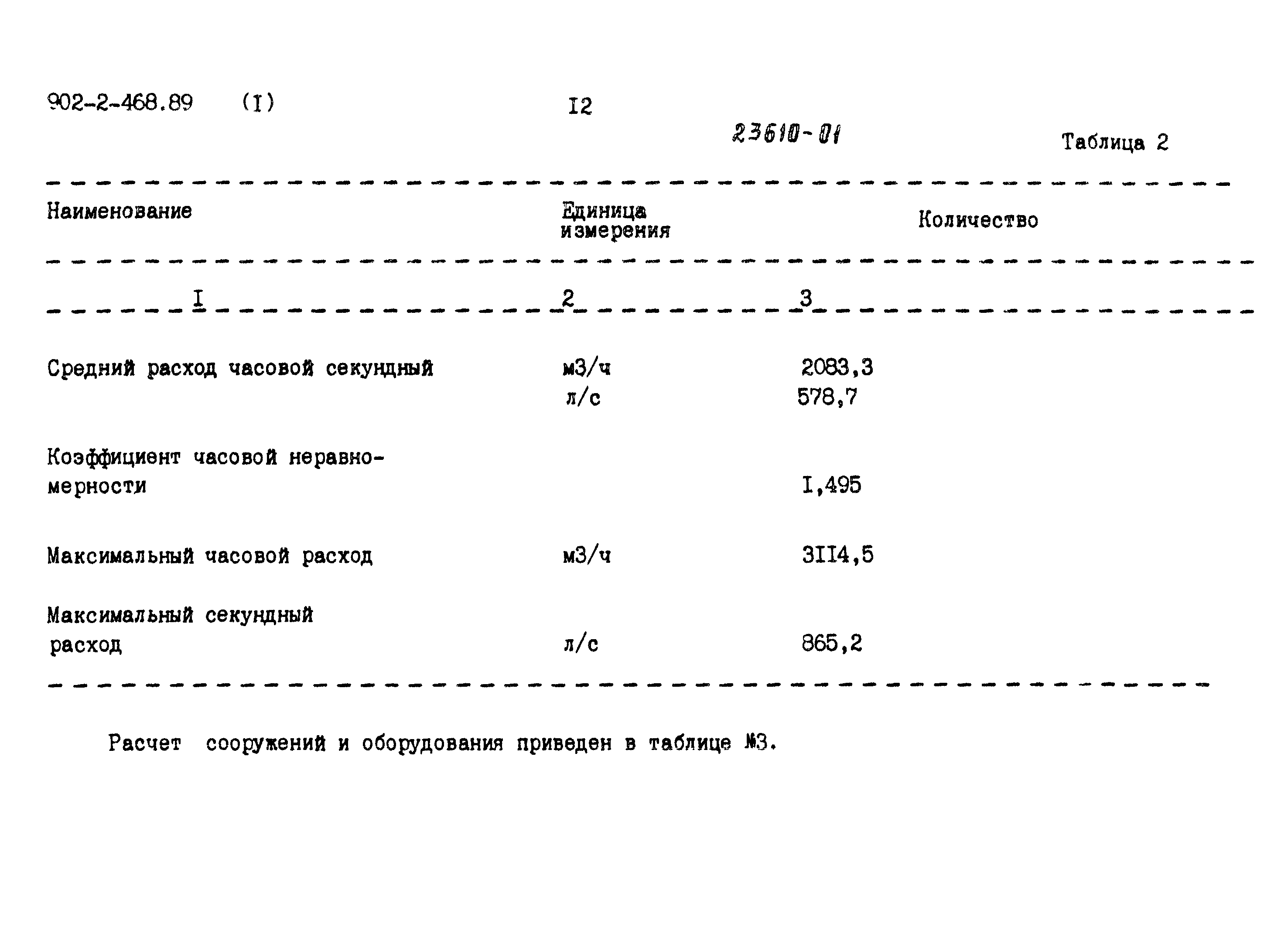 Типовой проект 902-2-468.89