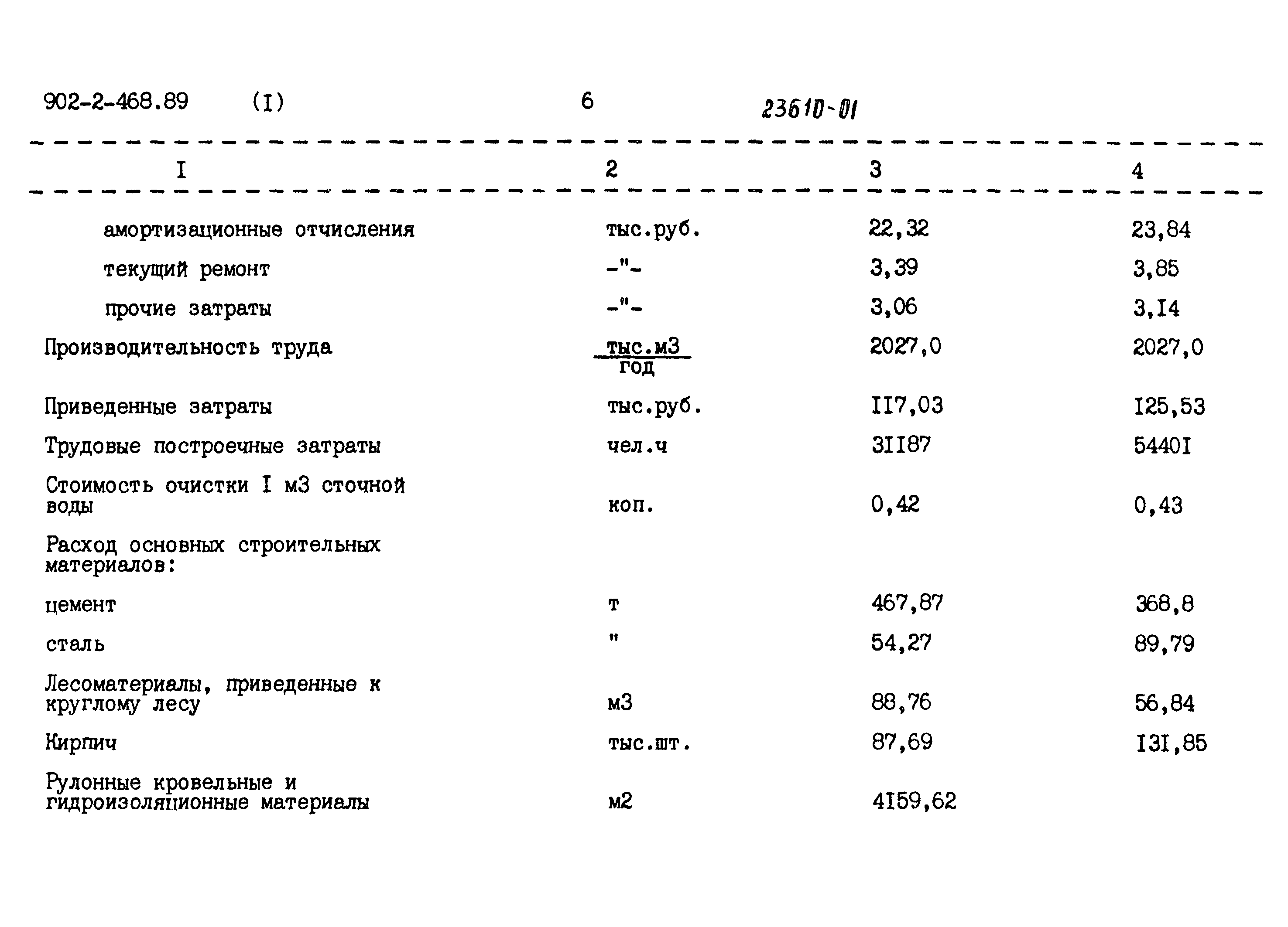 Типовой проект 902-2-468.89