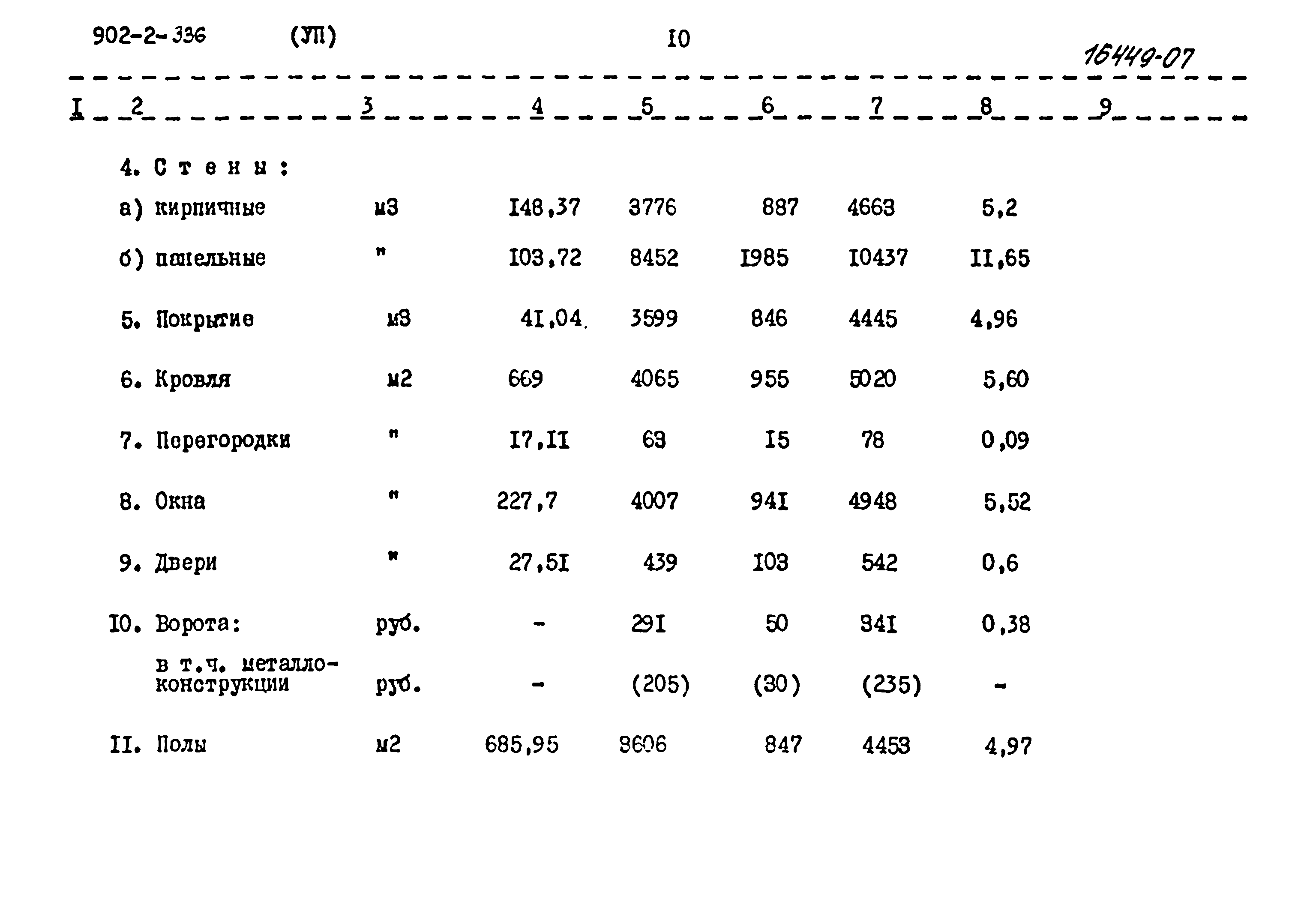 Типовой проект 902-2-336