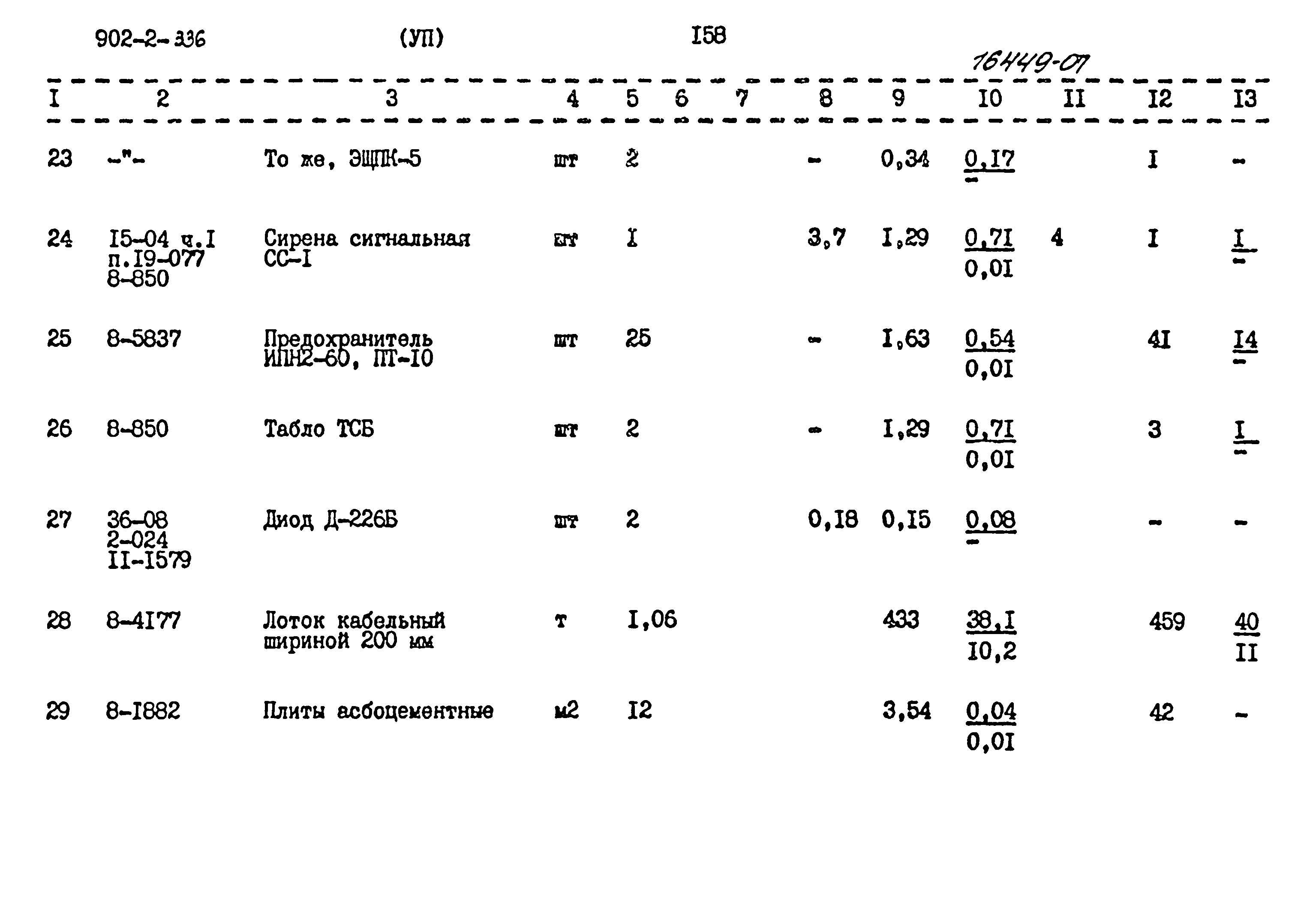 Типовой проект 902-2-336