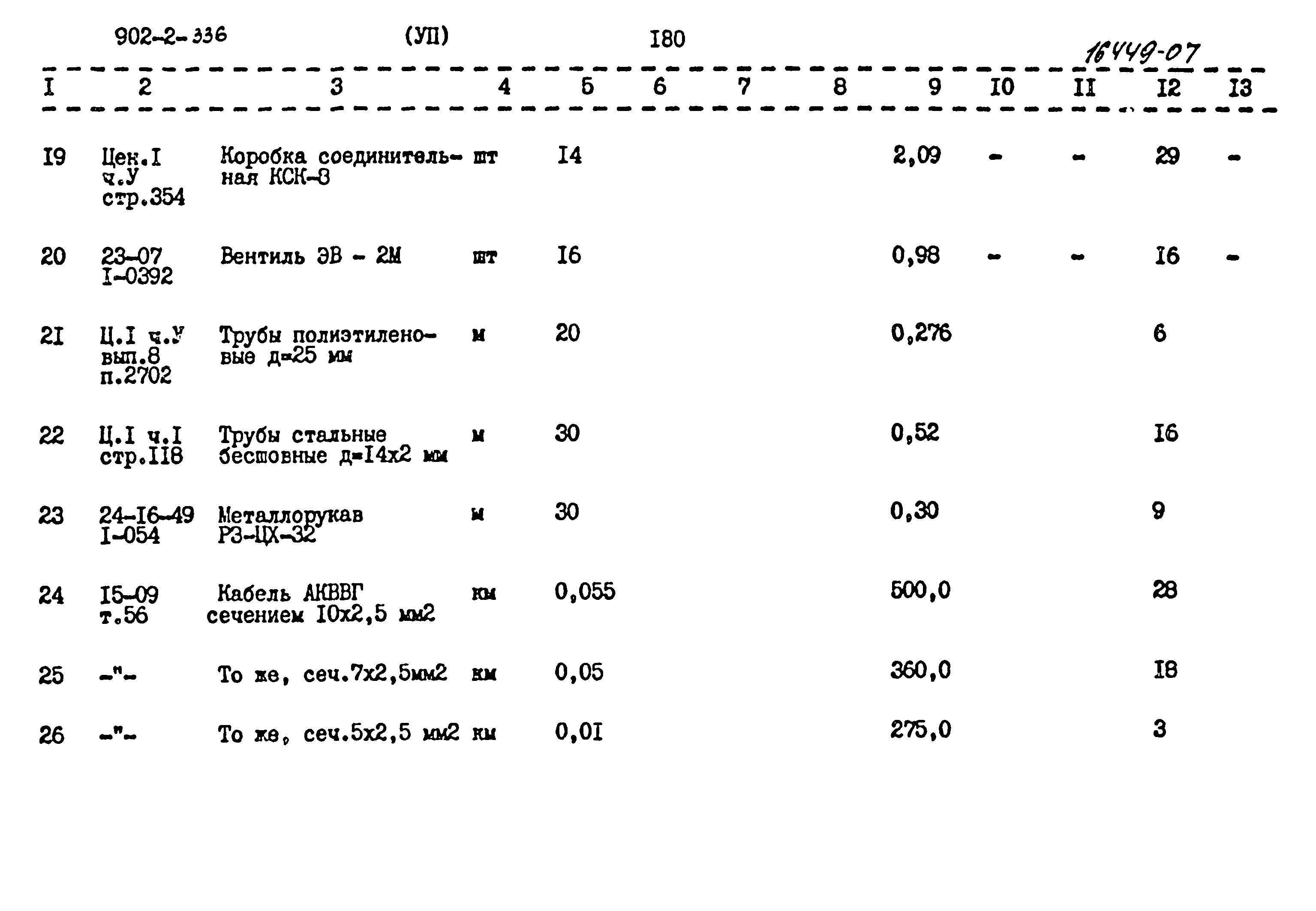 Типовой проект 902-2-336