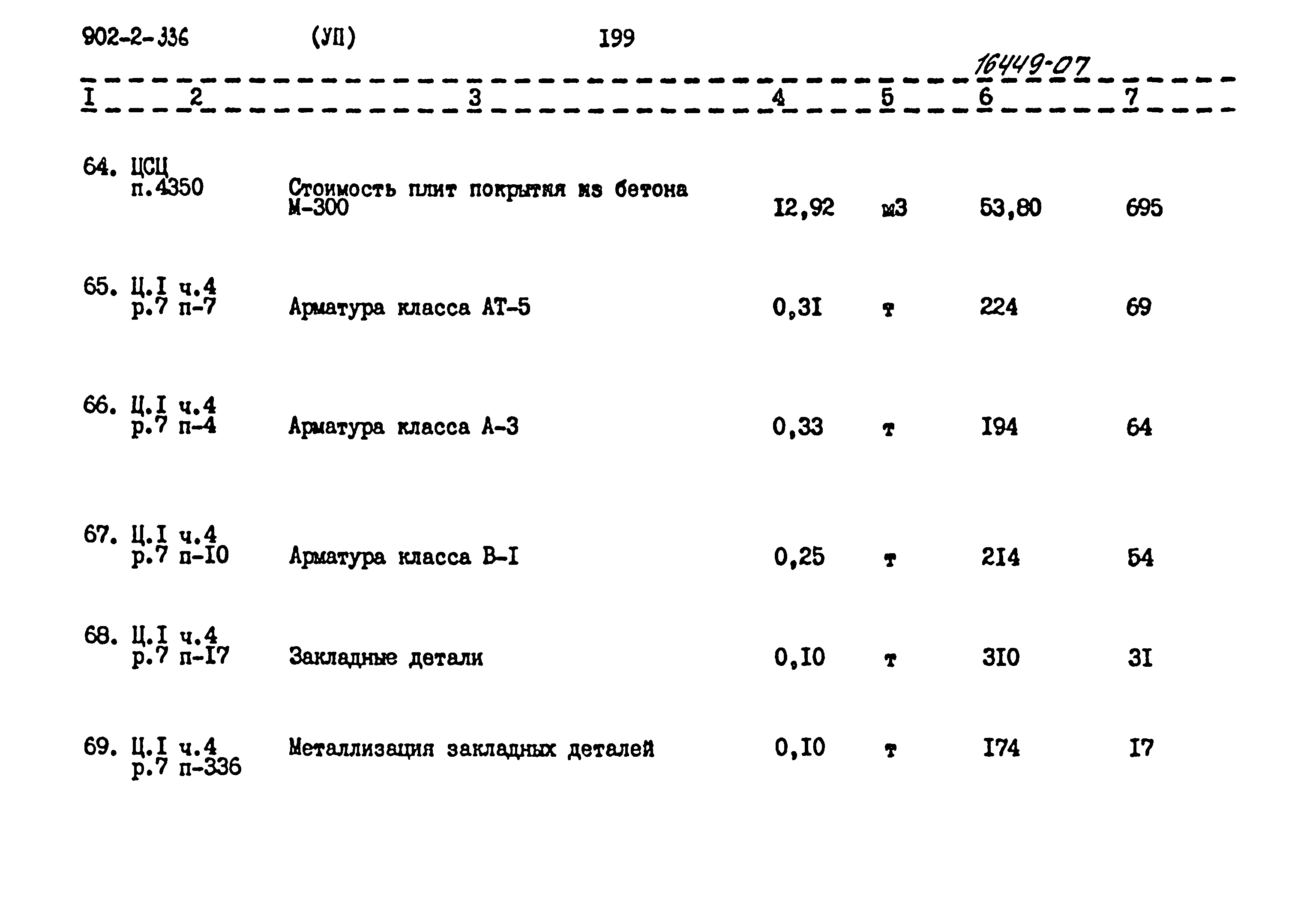 Типовой проект 902-2-336