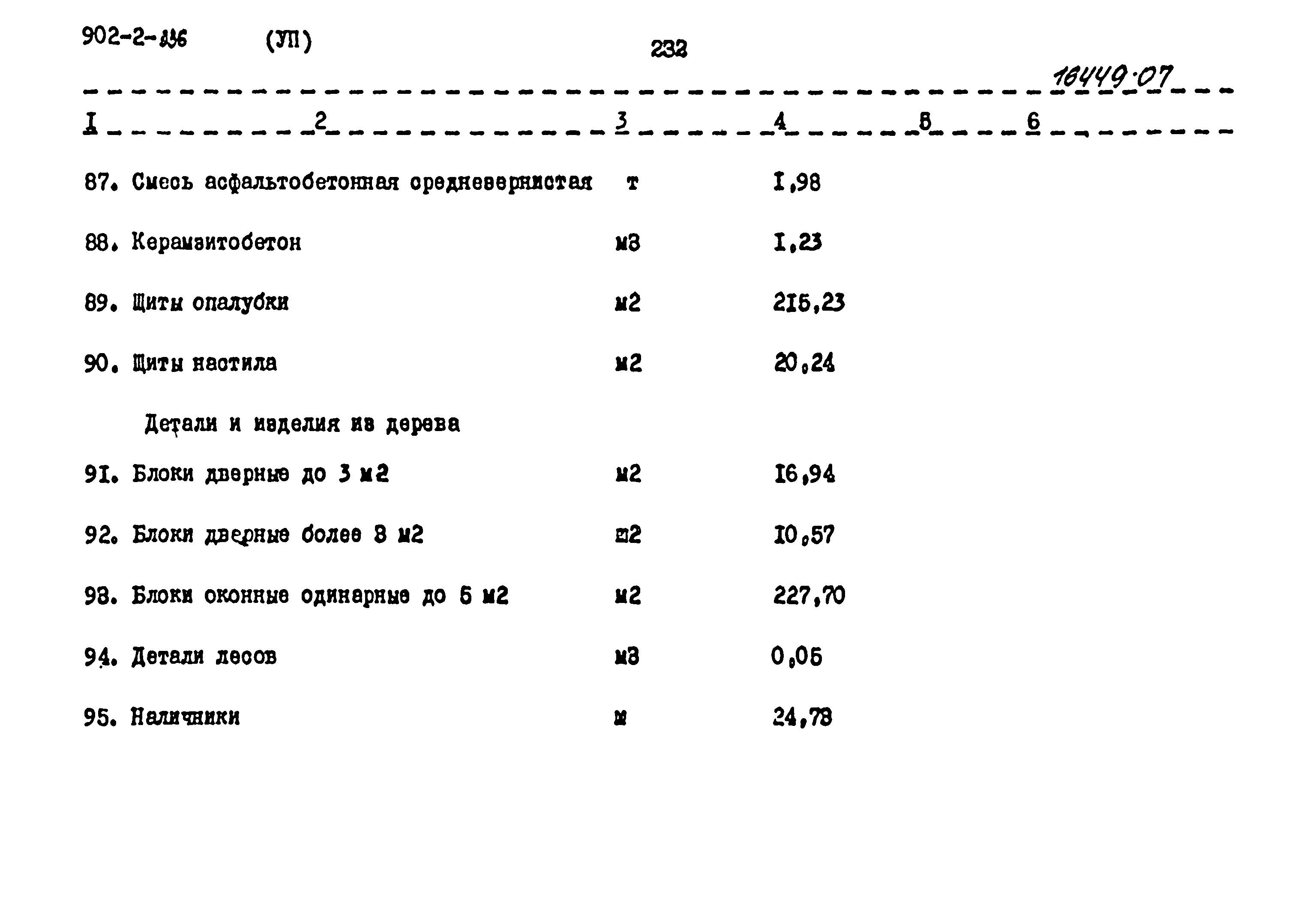 Типовой проект 902-2-336