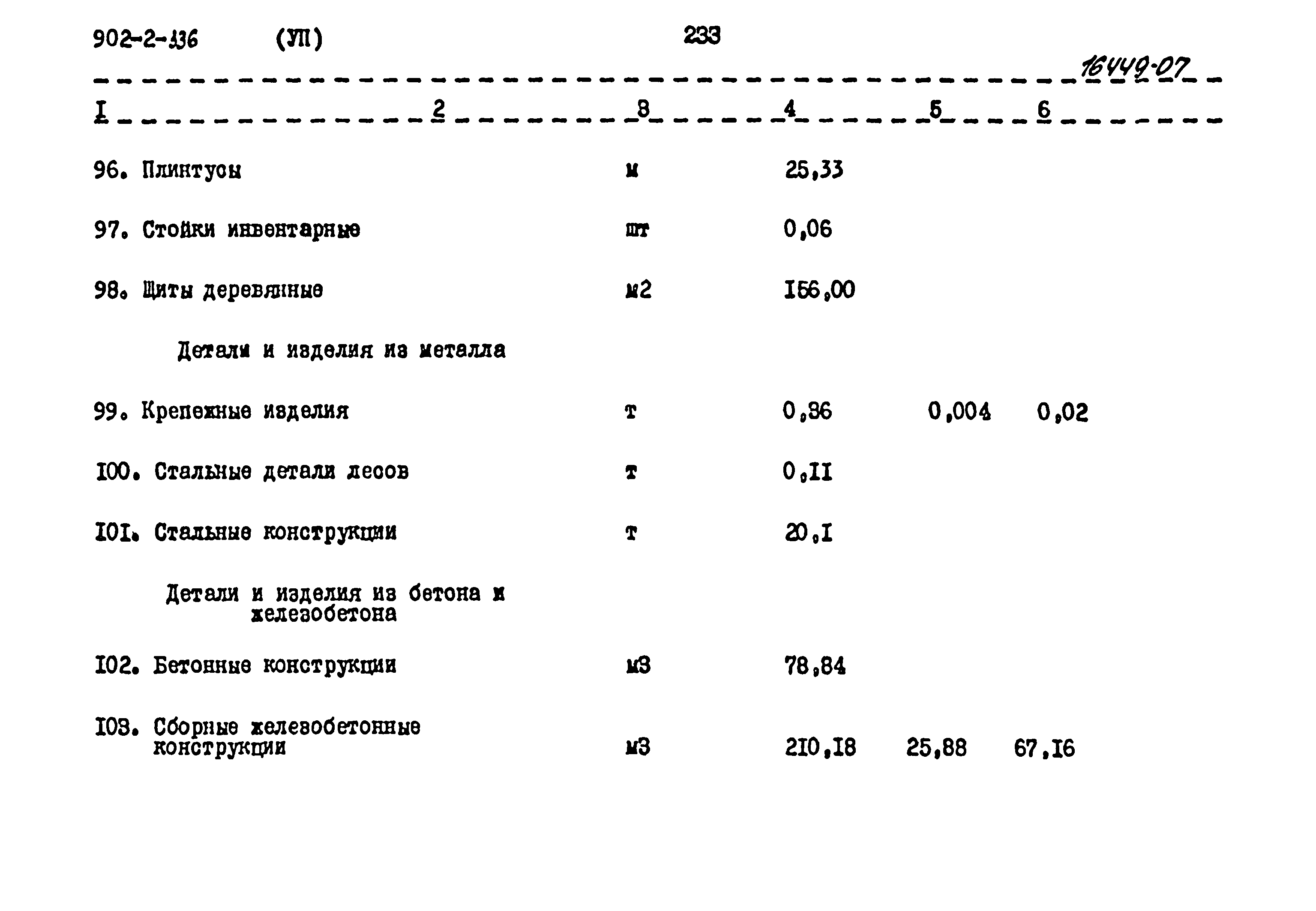 Типовой проект 902-2-336