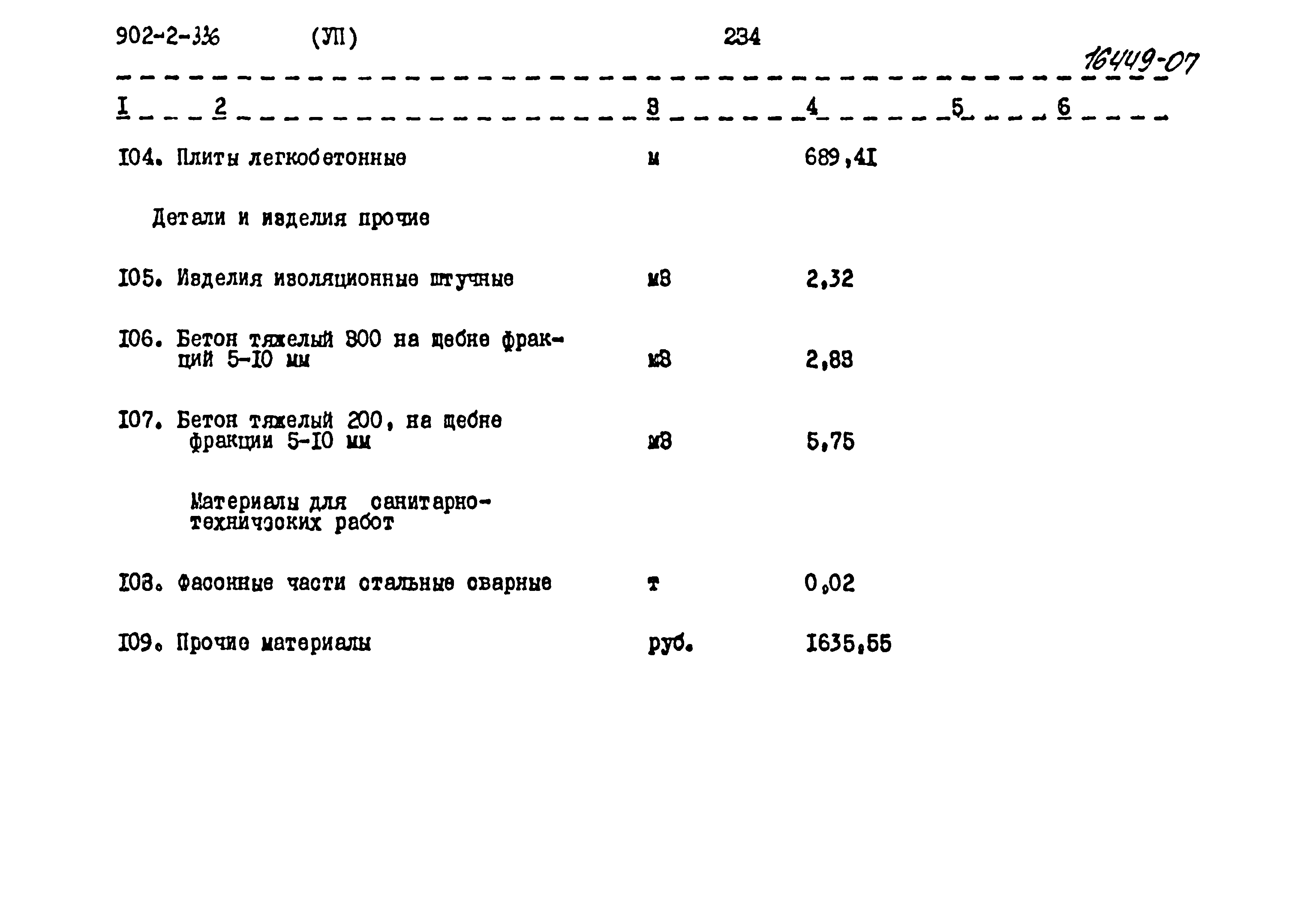 Типовой проект 902-2-336