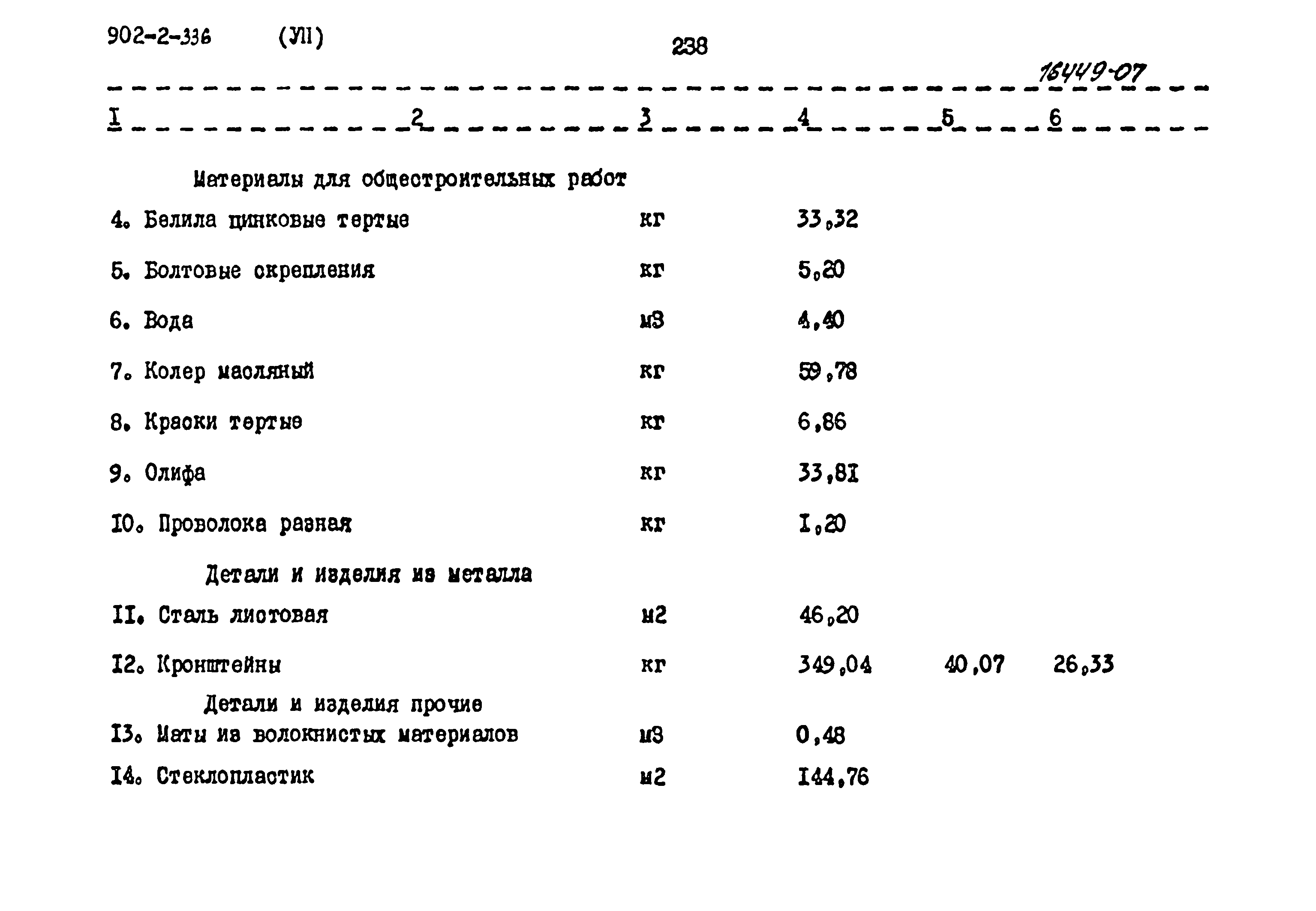 Типовой проект 902-2-336