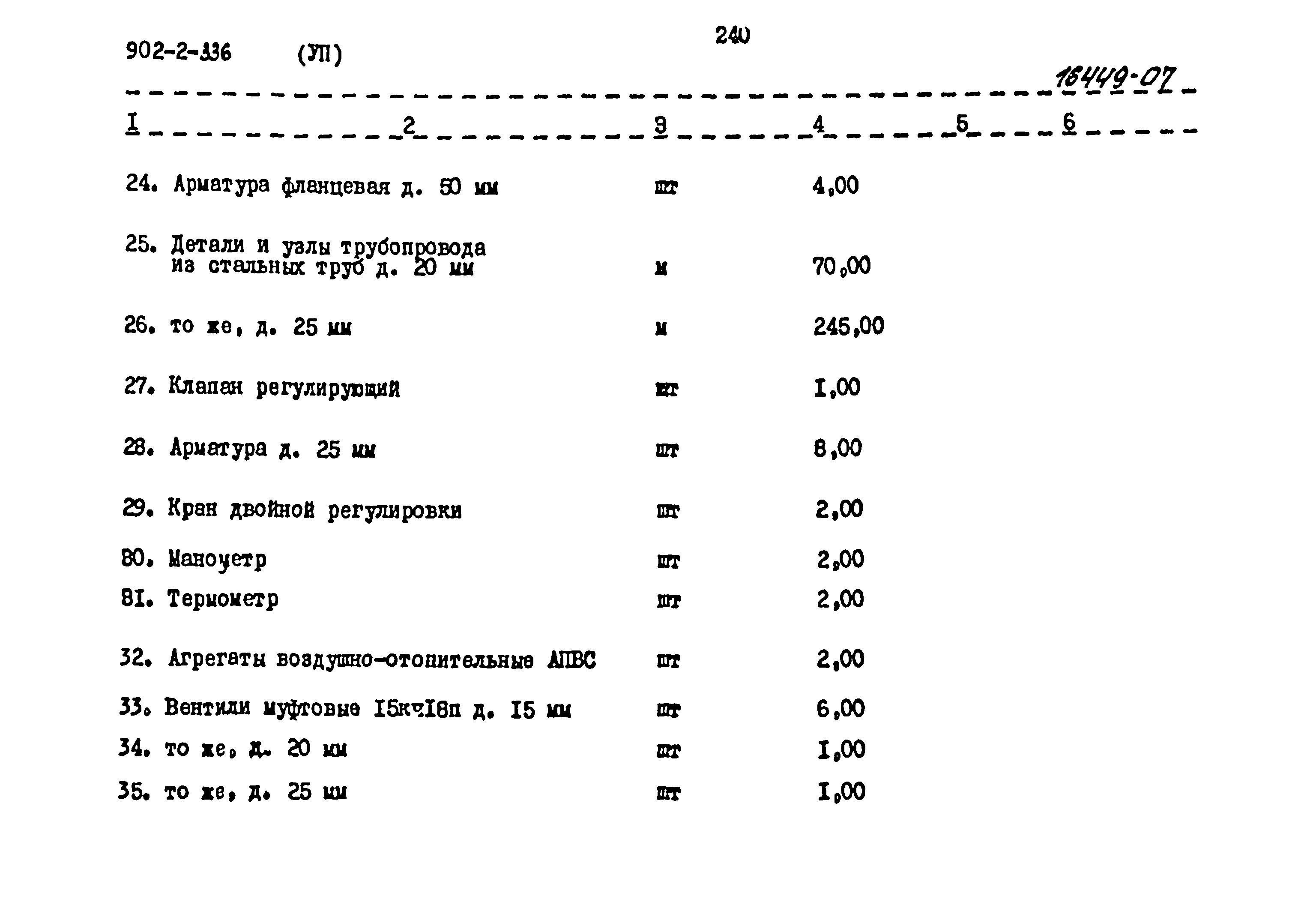 Типовой проект 902-2-336