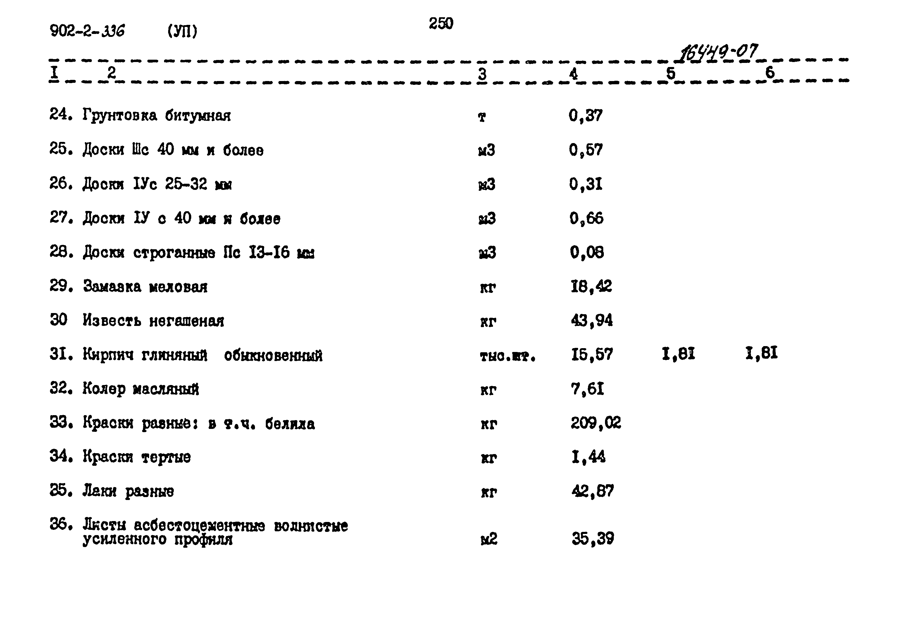 Типовой проект 902-2-336