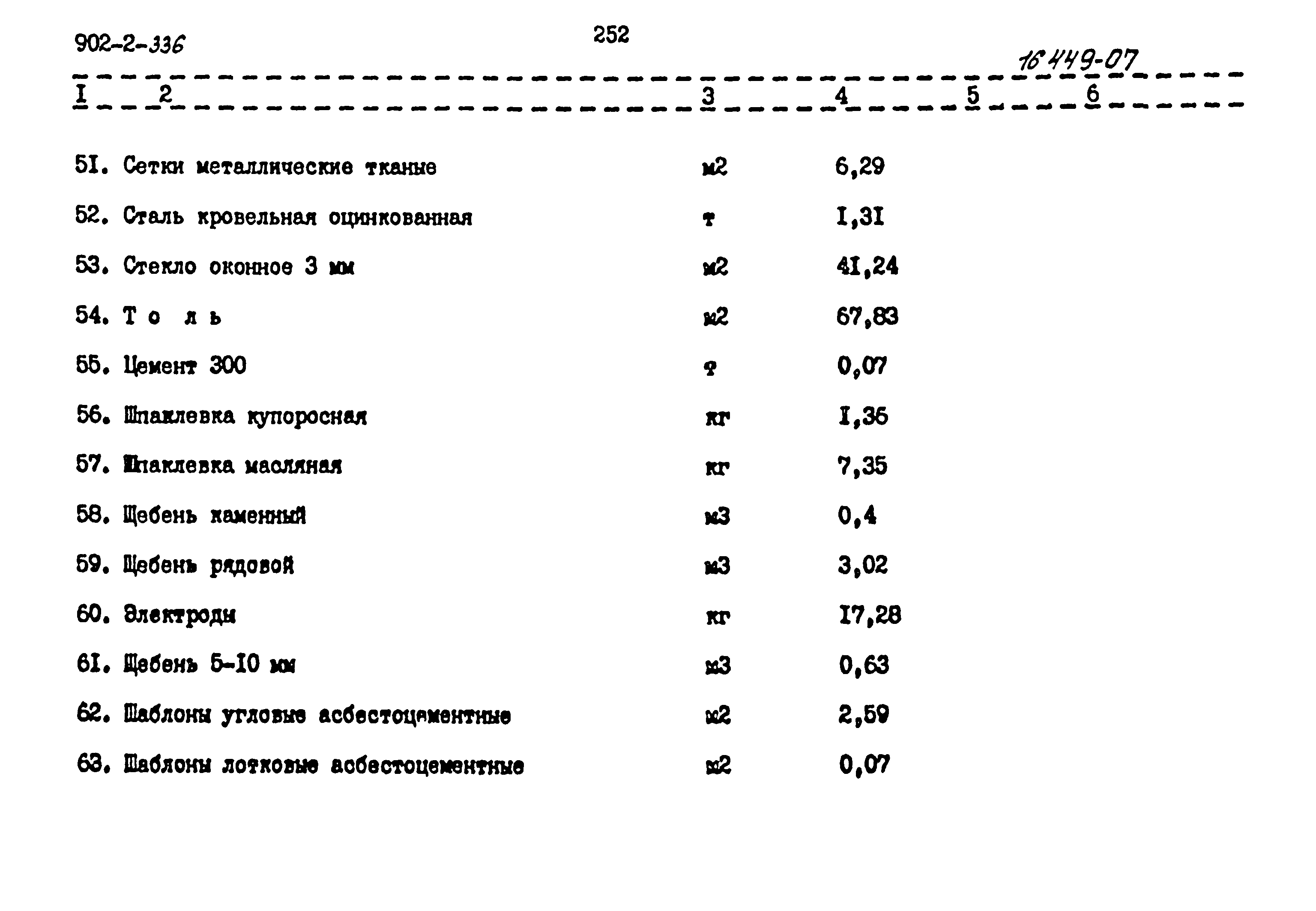 Типовой проект 902-2-336