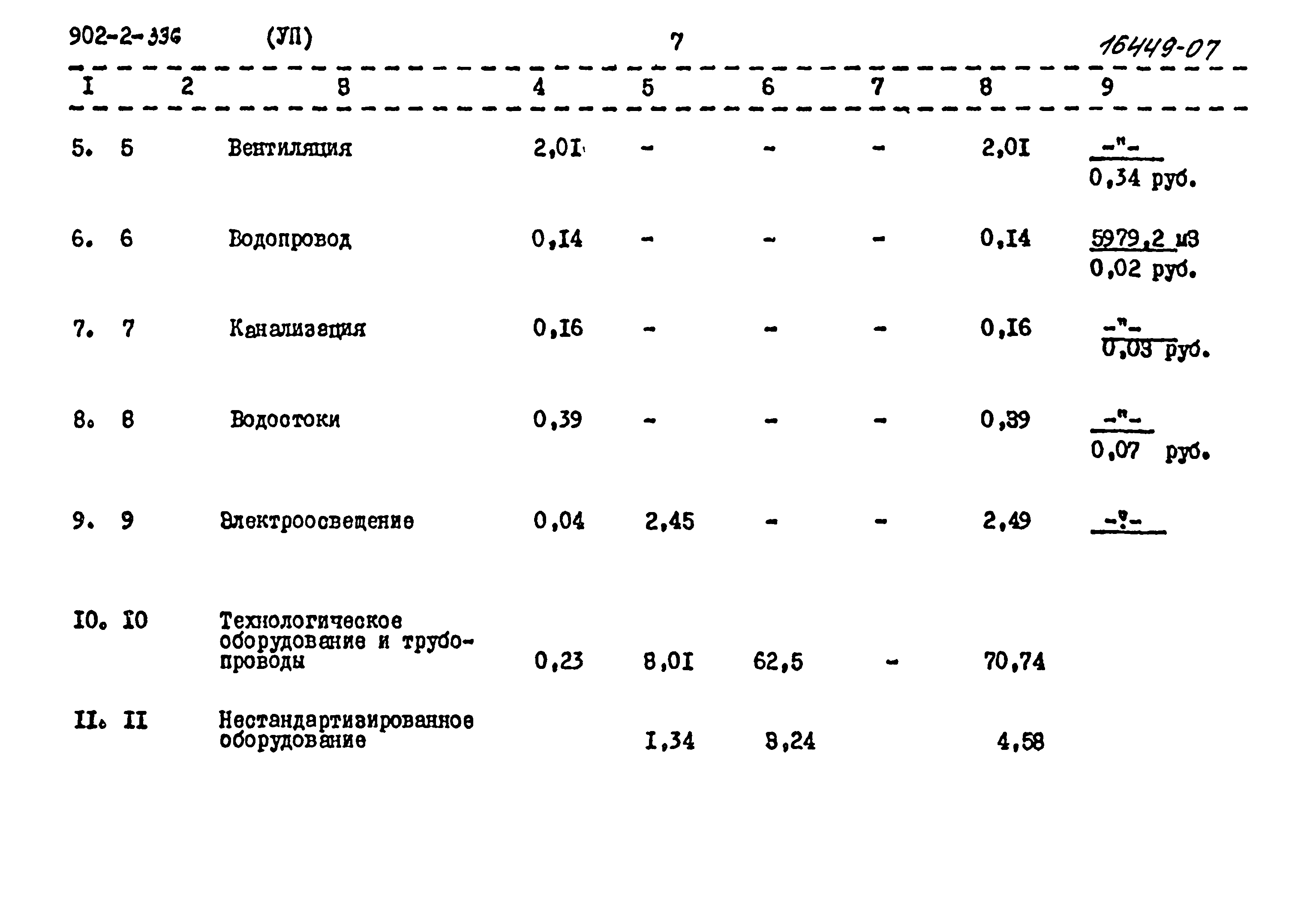 Типовой проект 902-2-336