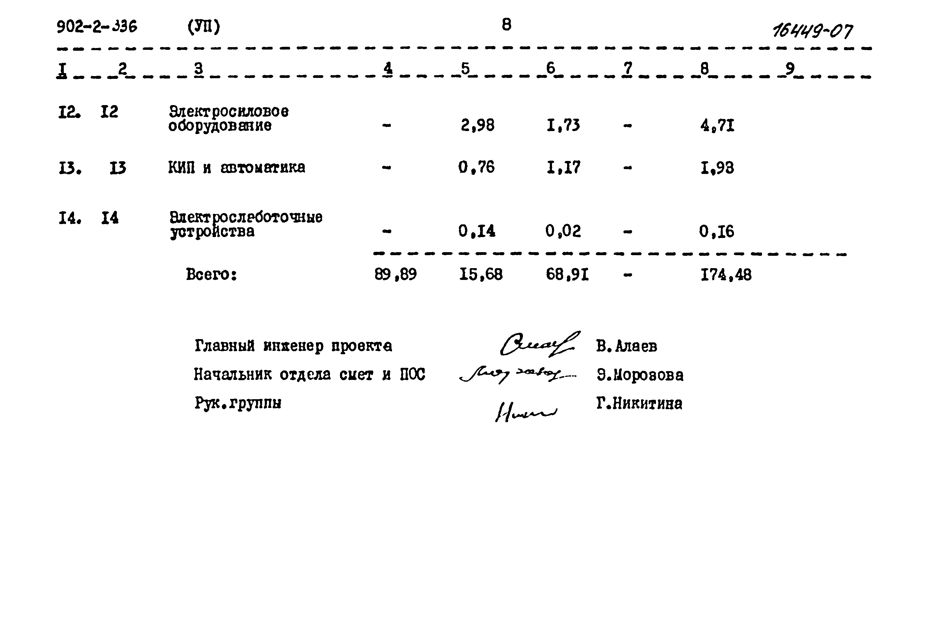 Типовой проект 902-2-336