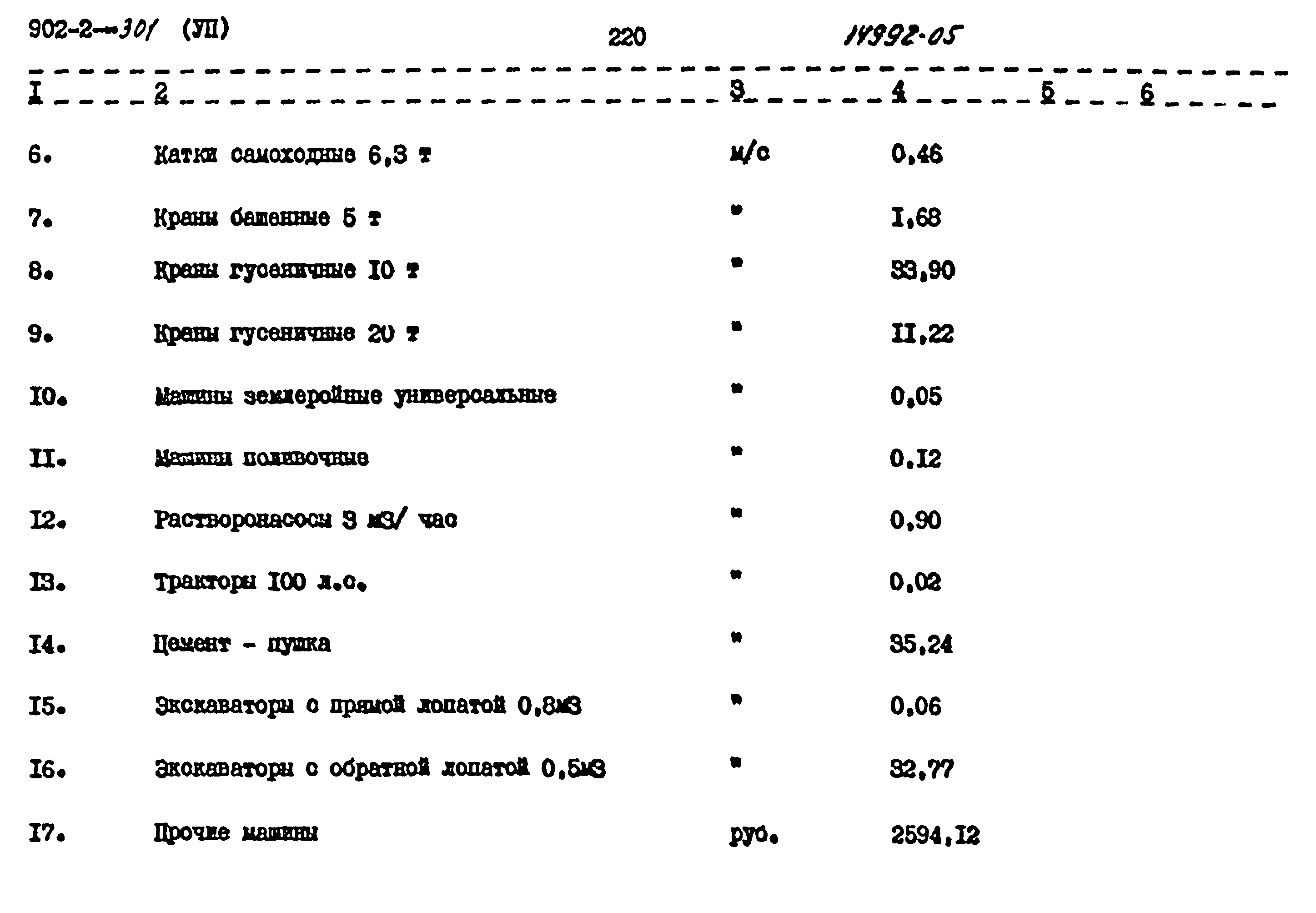 Типовой проект 902-2-301