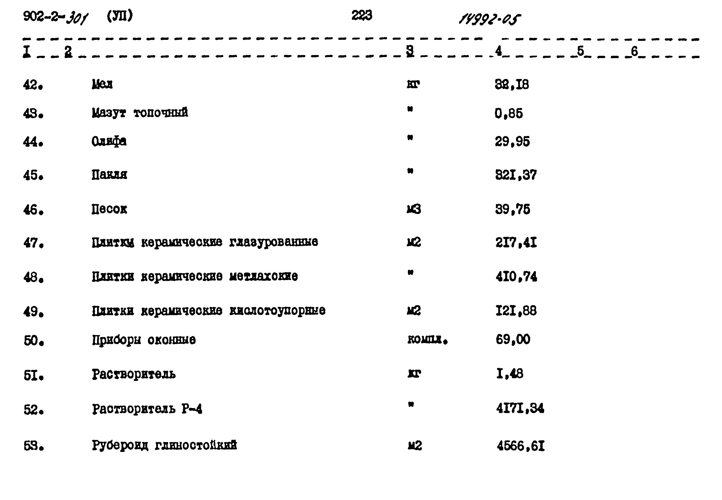 Типовой проект 902-2-301