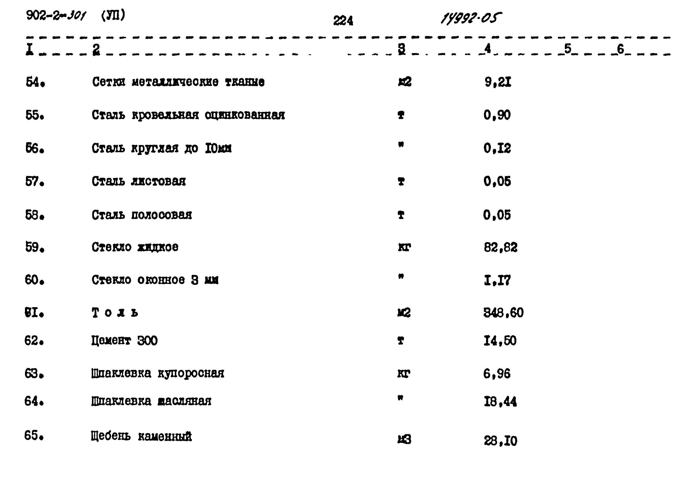 Типовой проект 902-2-301