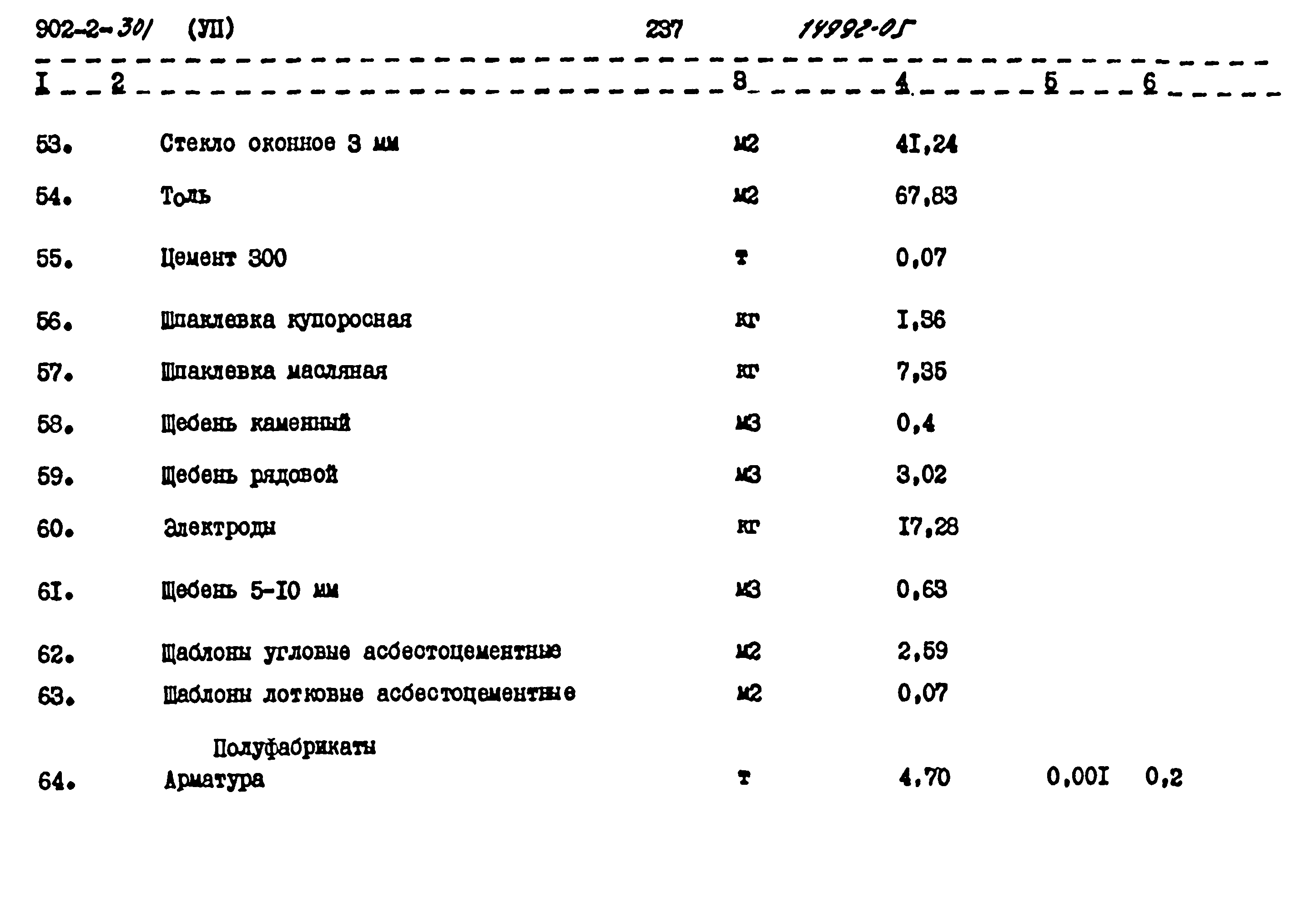 Типовой проект 902-2-301