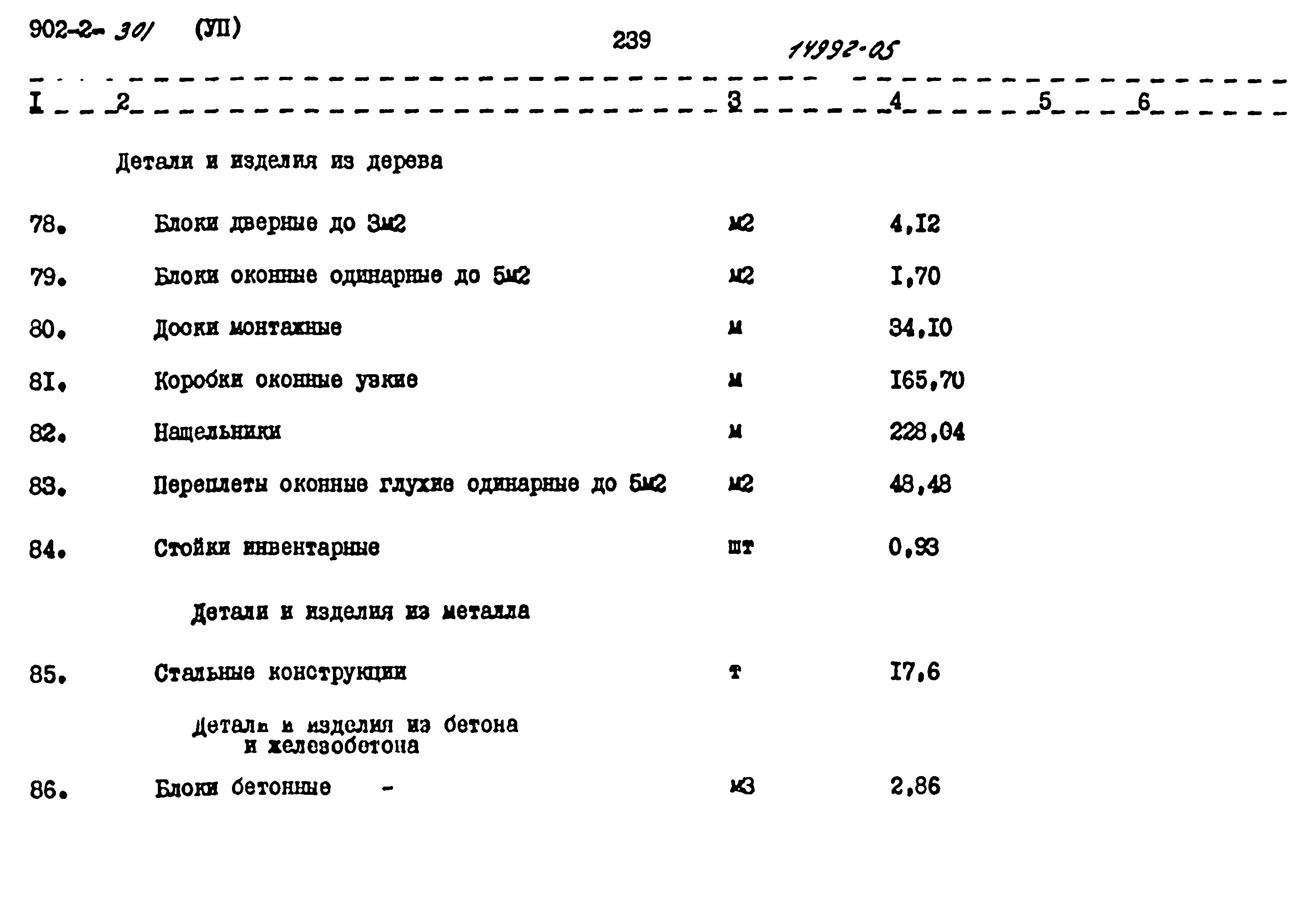 Типовой проект 902-2-301