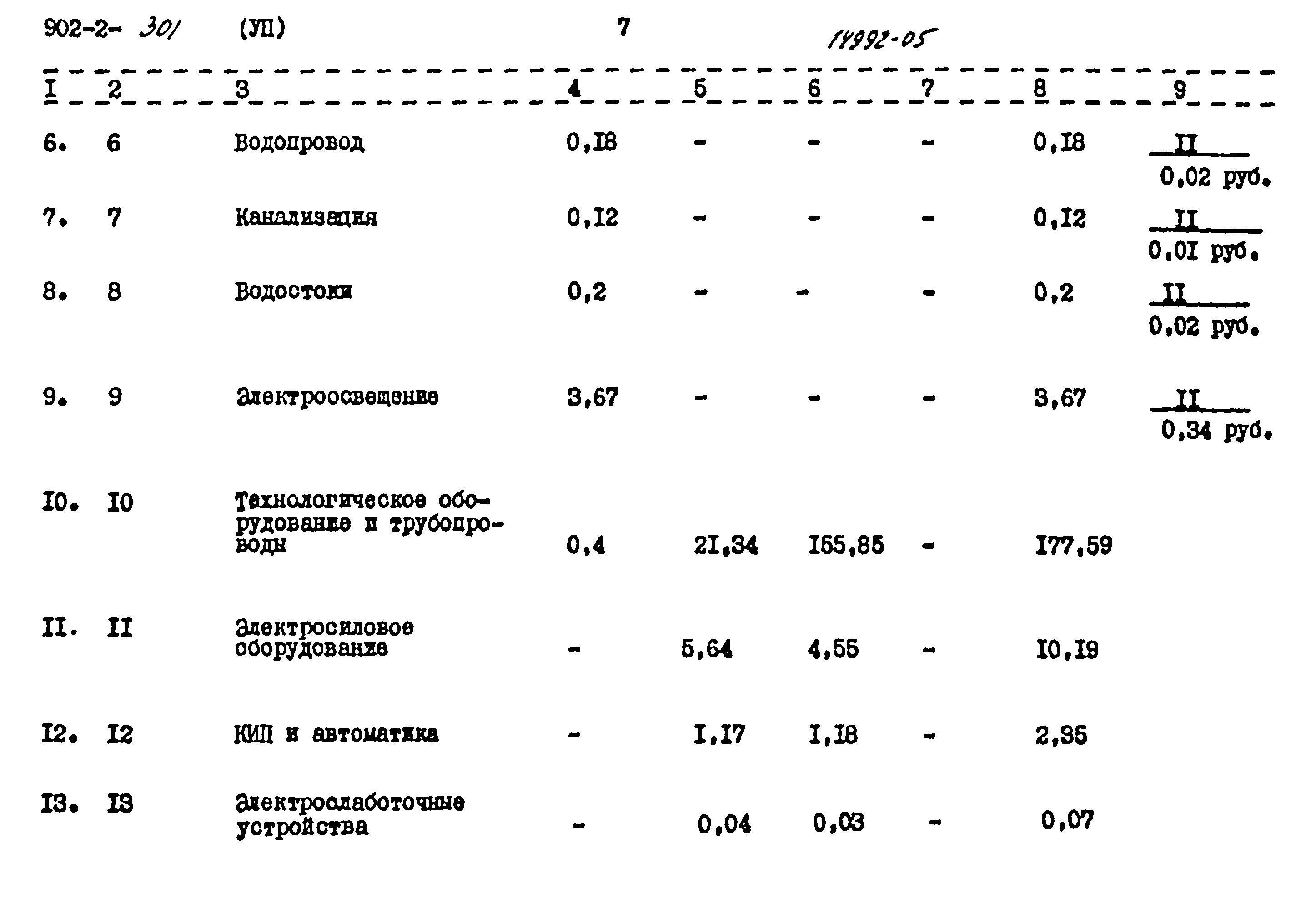 Типовой проект 902-2-301