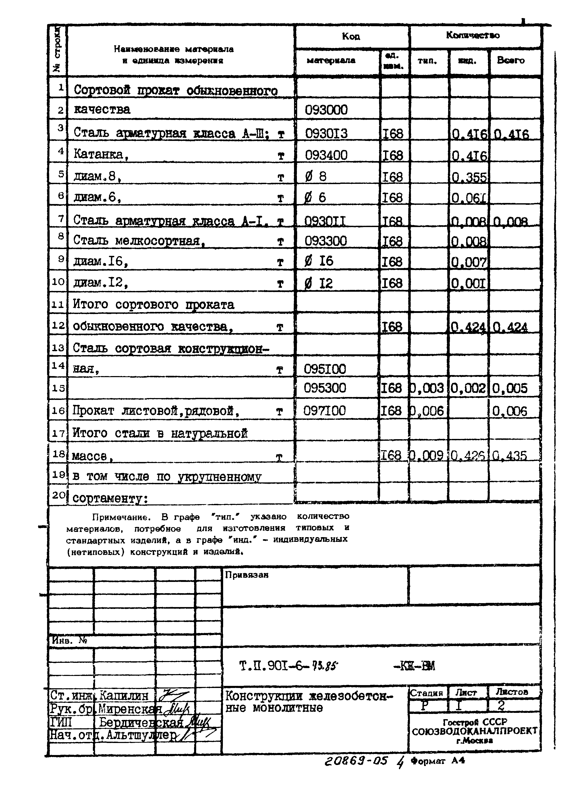 Типовой проект 901-6-73.85