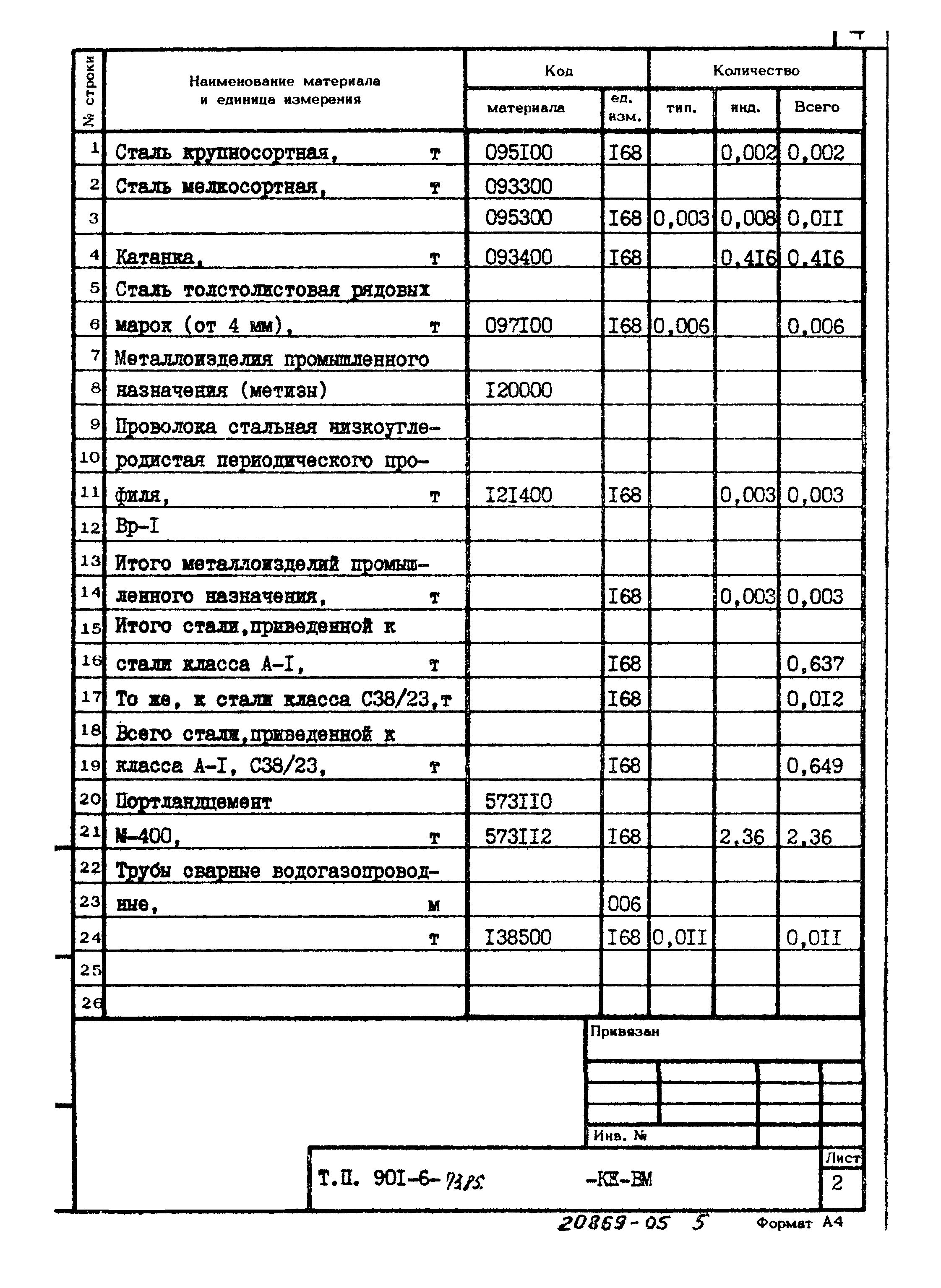 Типовой проект 901-6-73.85