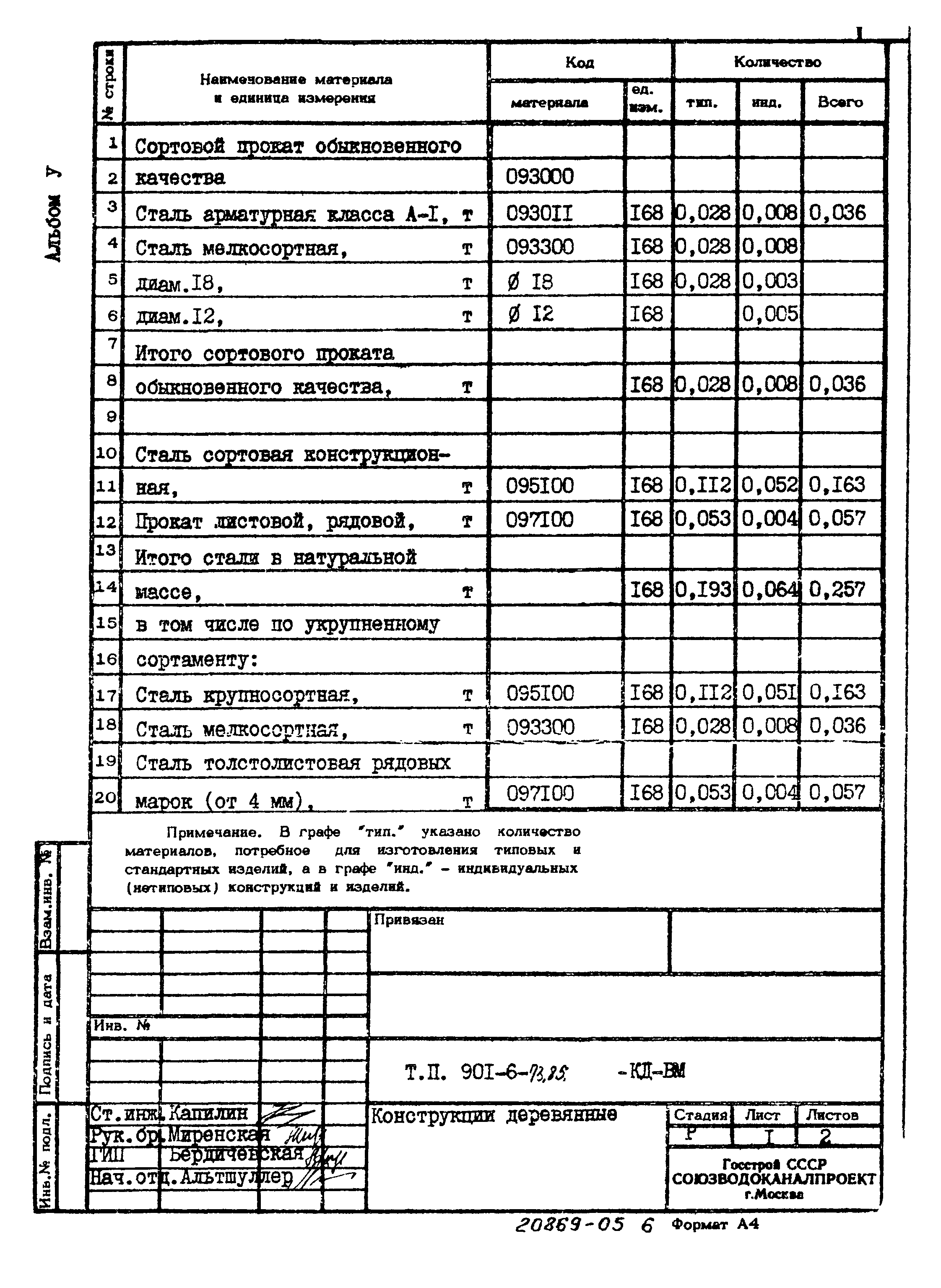 Типовой проект 901-6-73.85