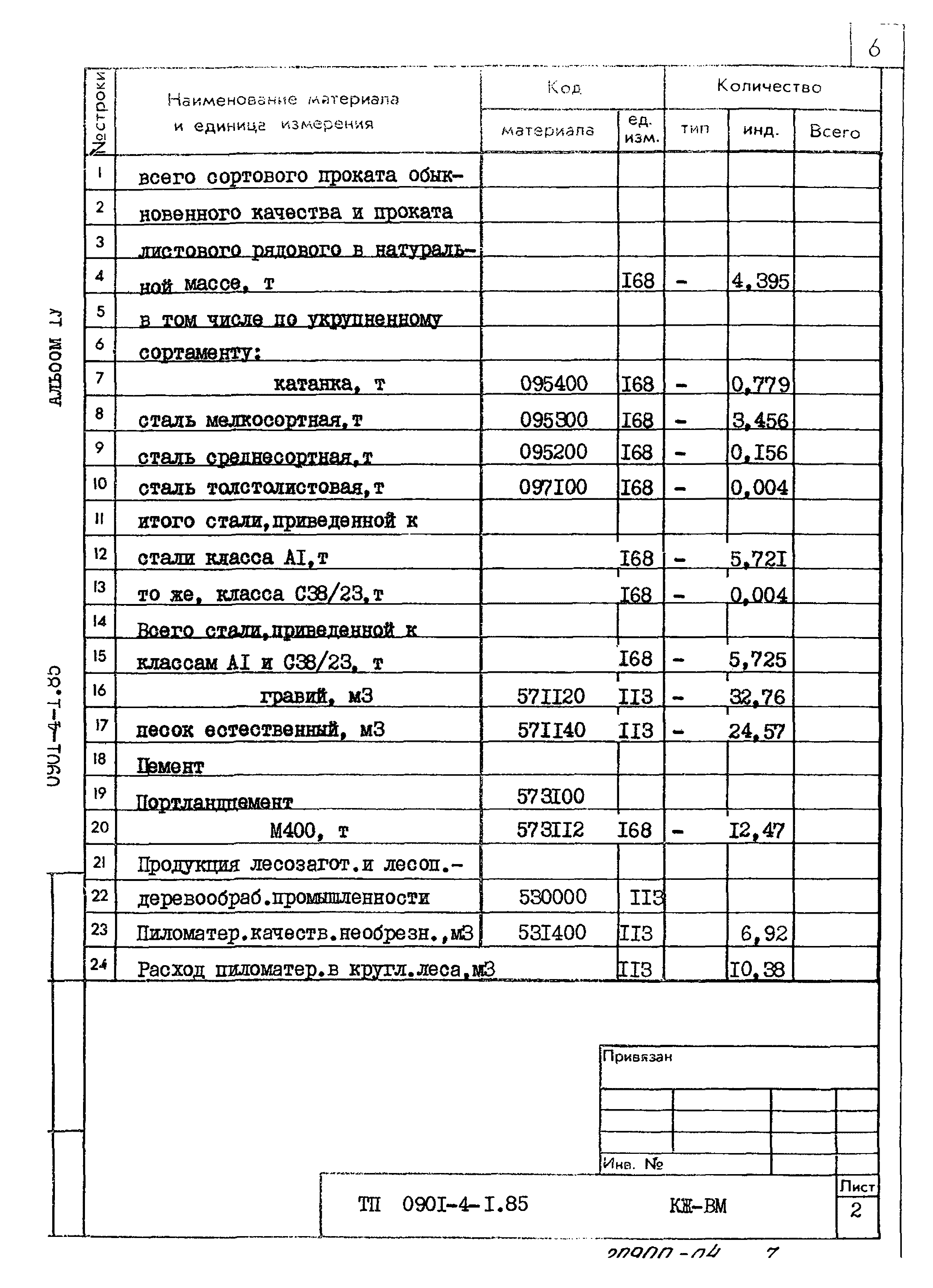 Типовой проект 0901-4-1.85