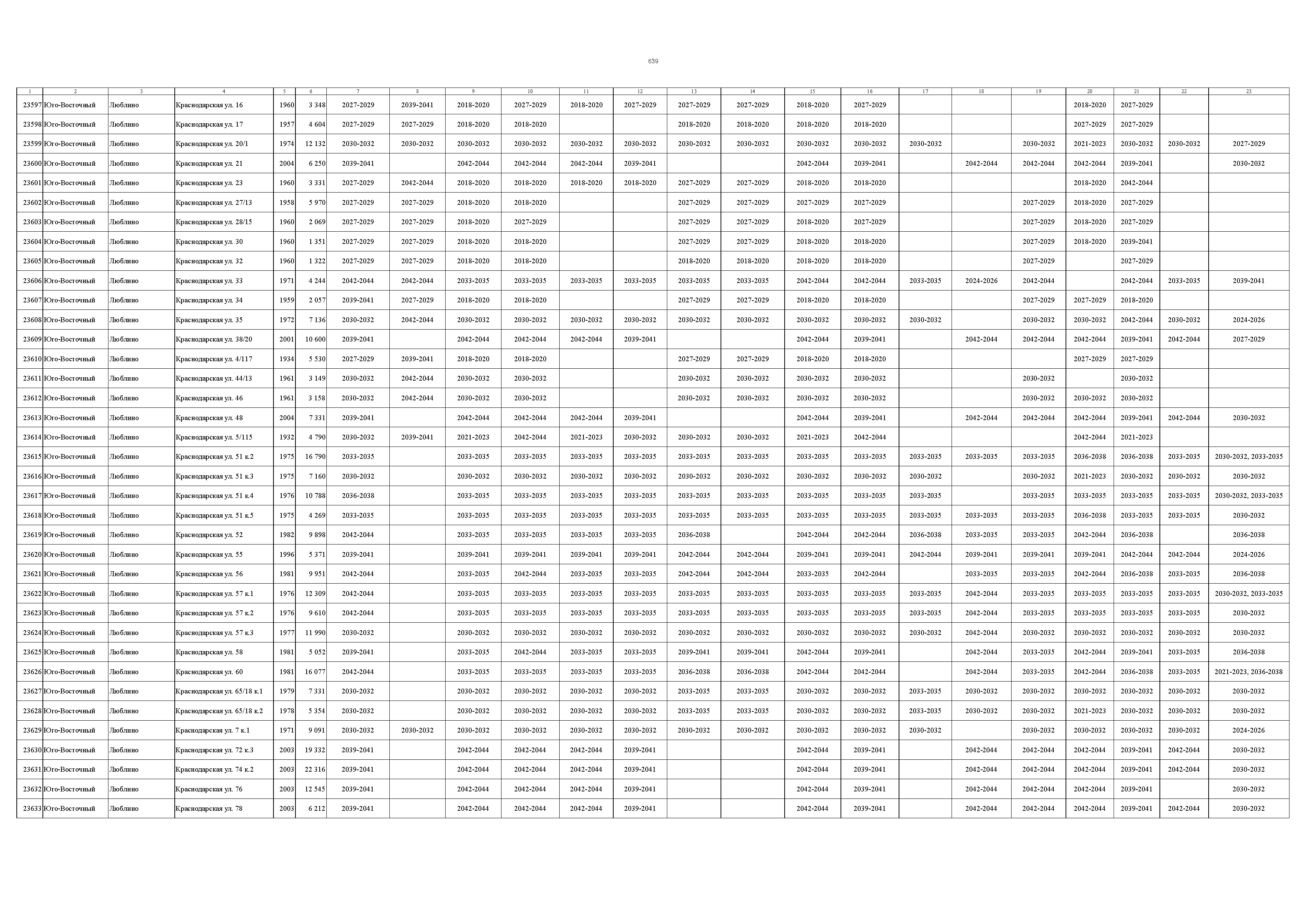 Постановление 832-ПП