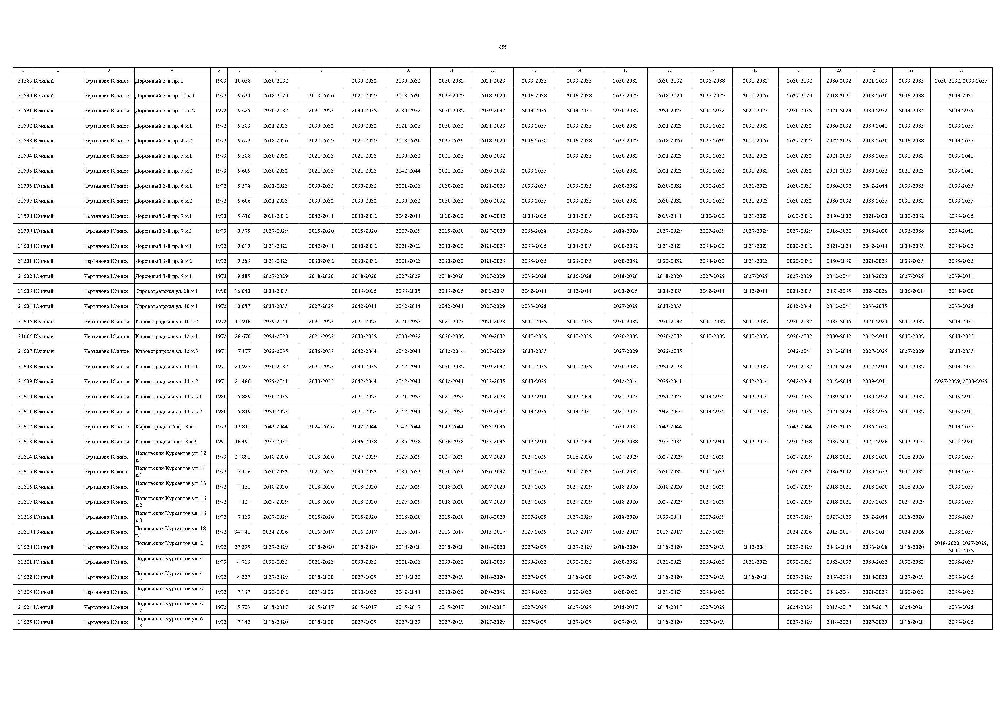 Постановление 832-ПП