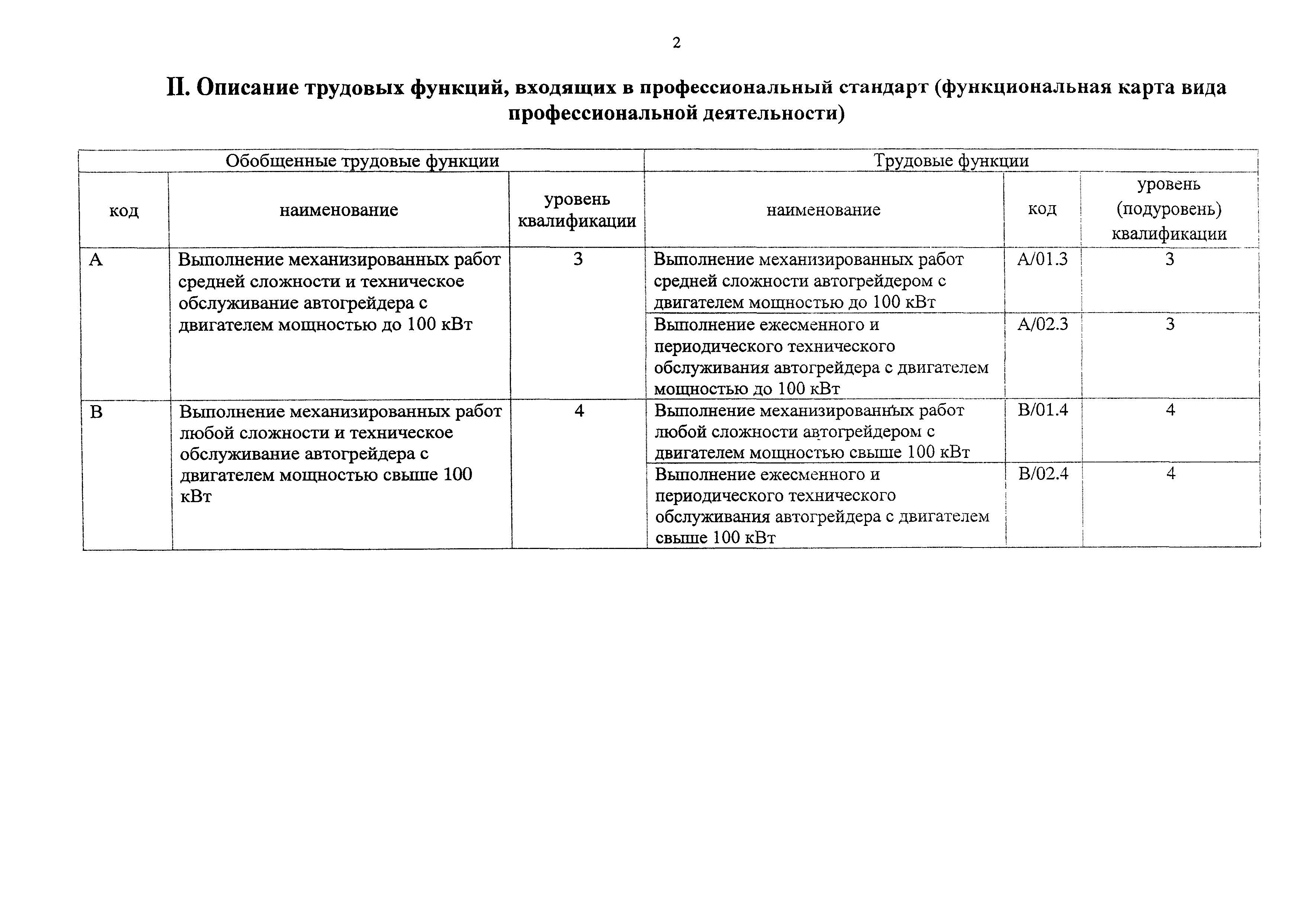 Приказ 932н