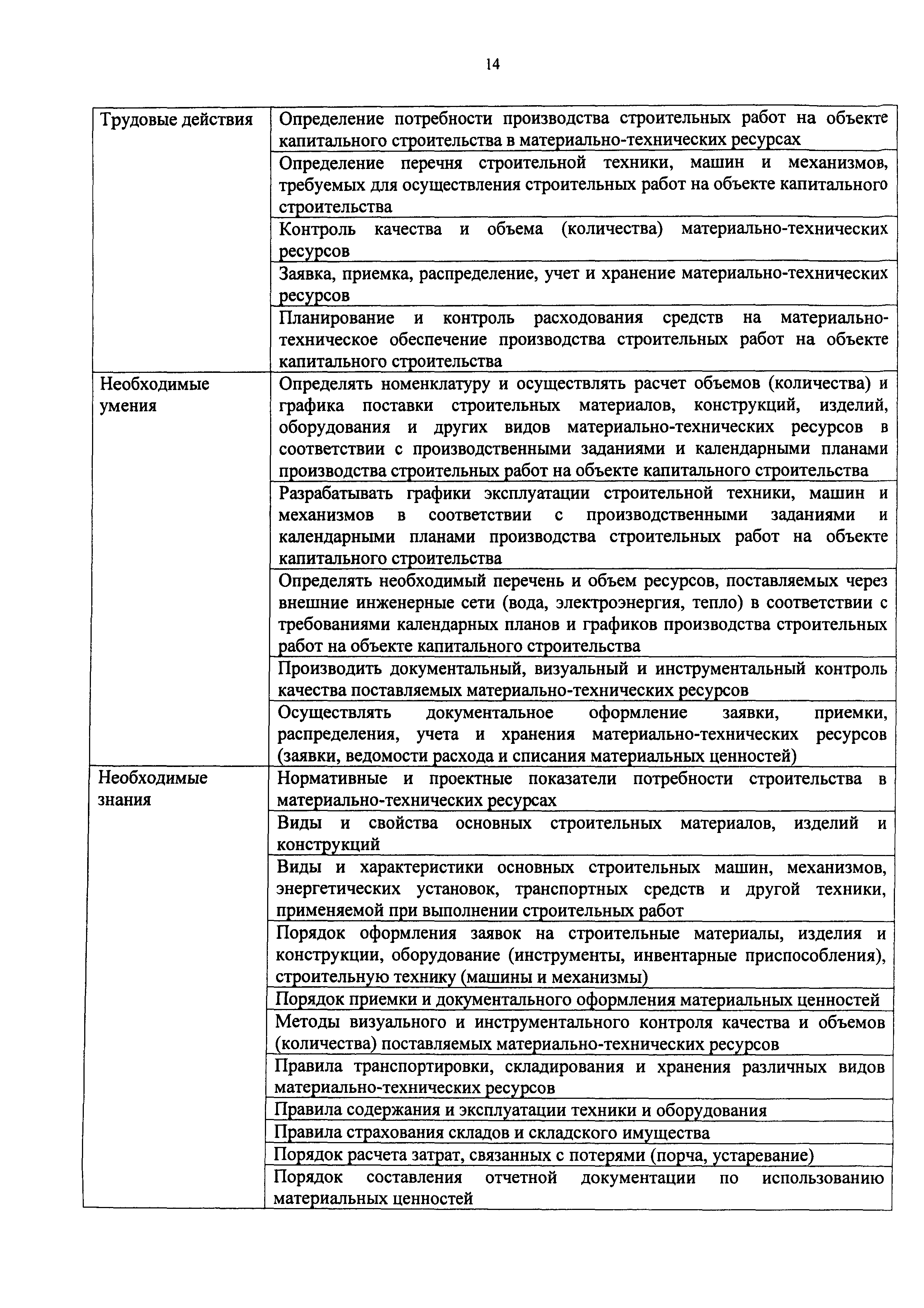 Приказ 930н