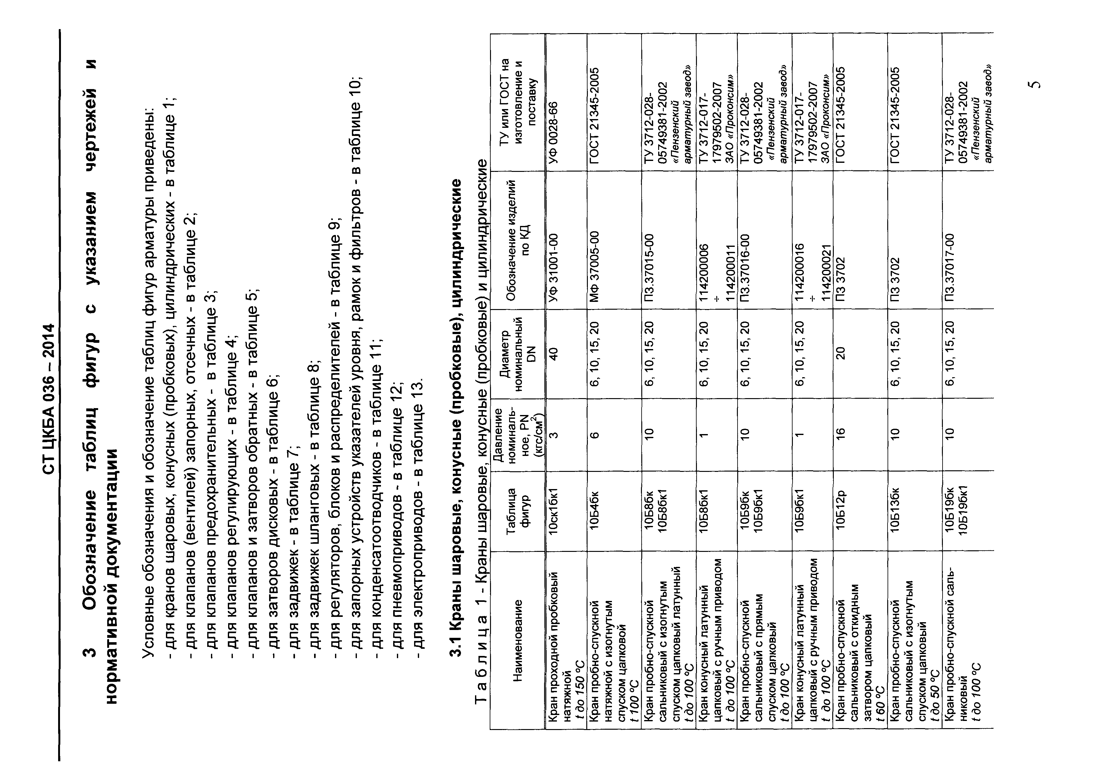 СТ ЦКБА 036-2014