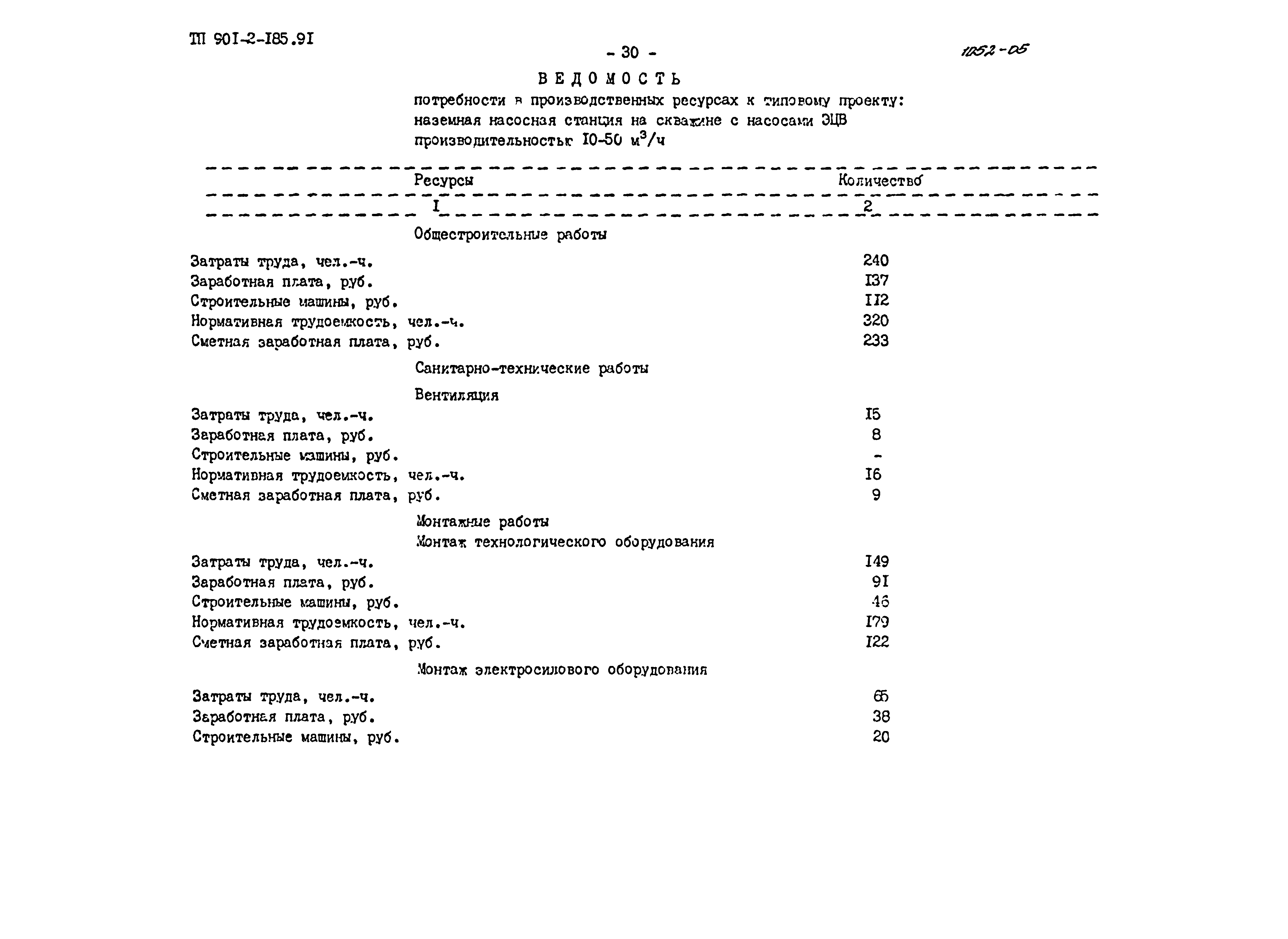 Типовой проект 901-2-185.91