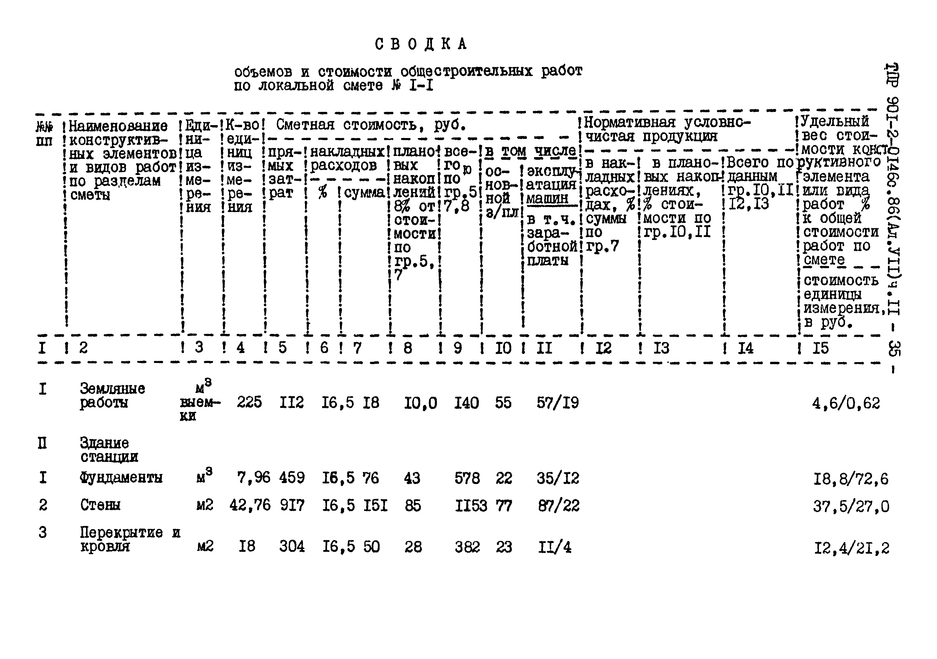 Типовые проектные решения 901-2-0146с.86