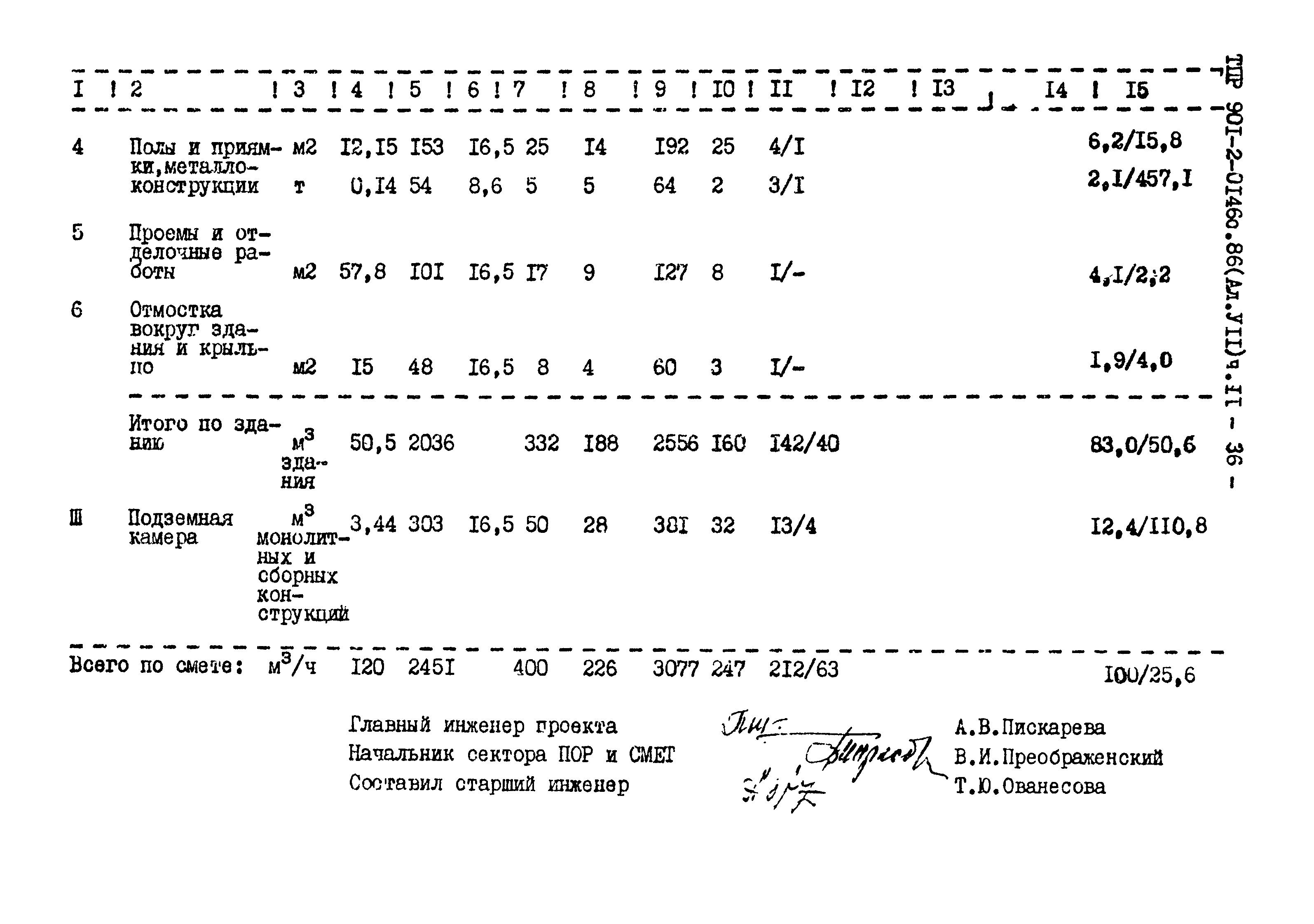 Типовые проектные решения 901-2-0146с.86