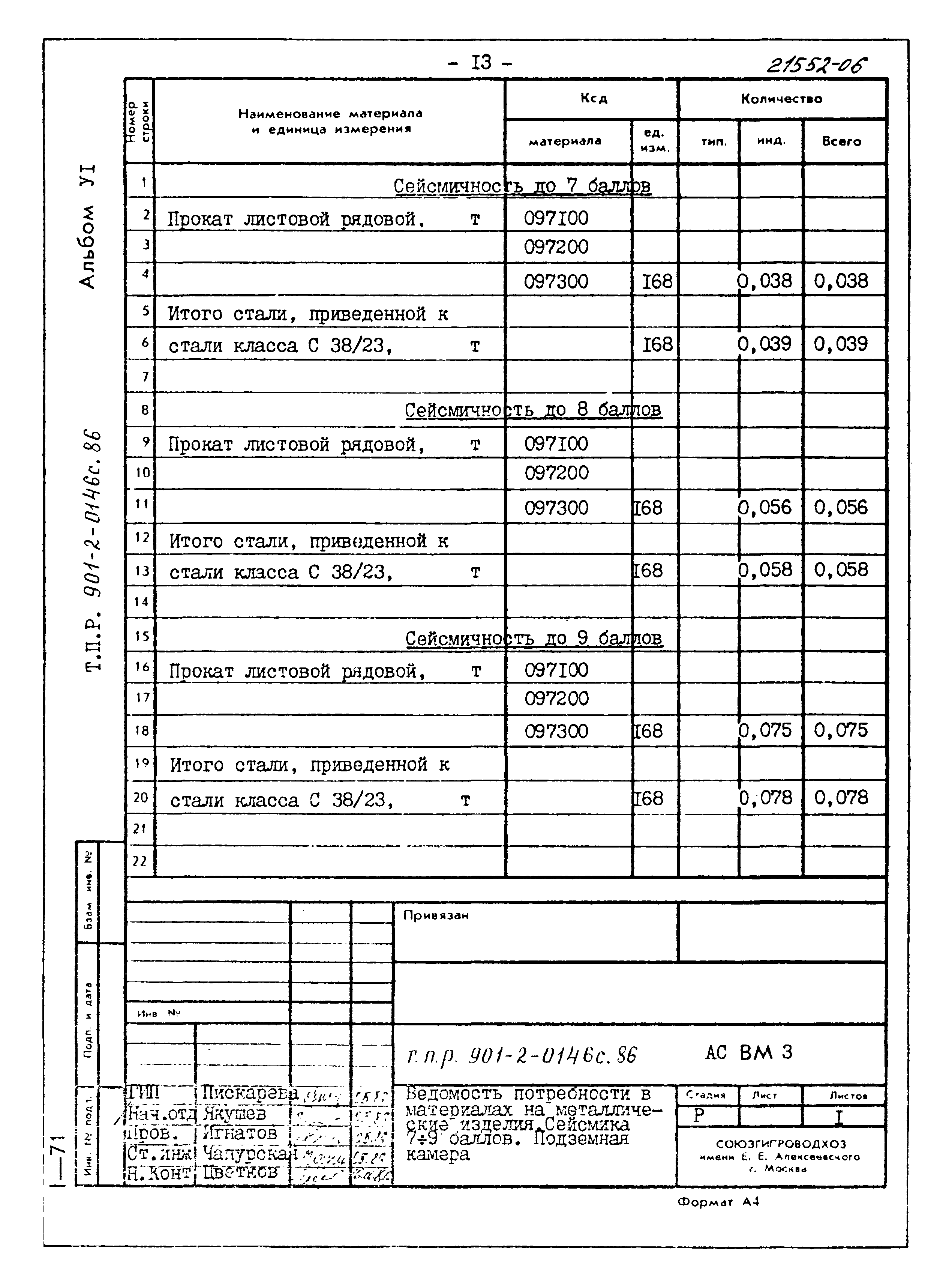 Типовые проектные решения 901-2-0146с.86