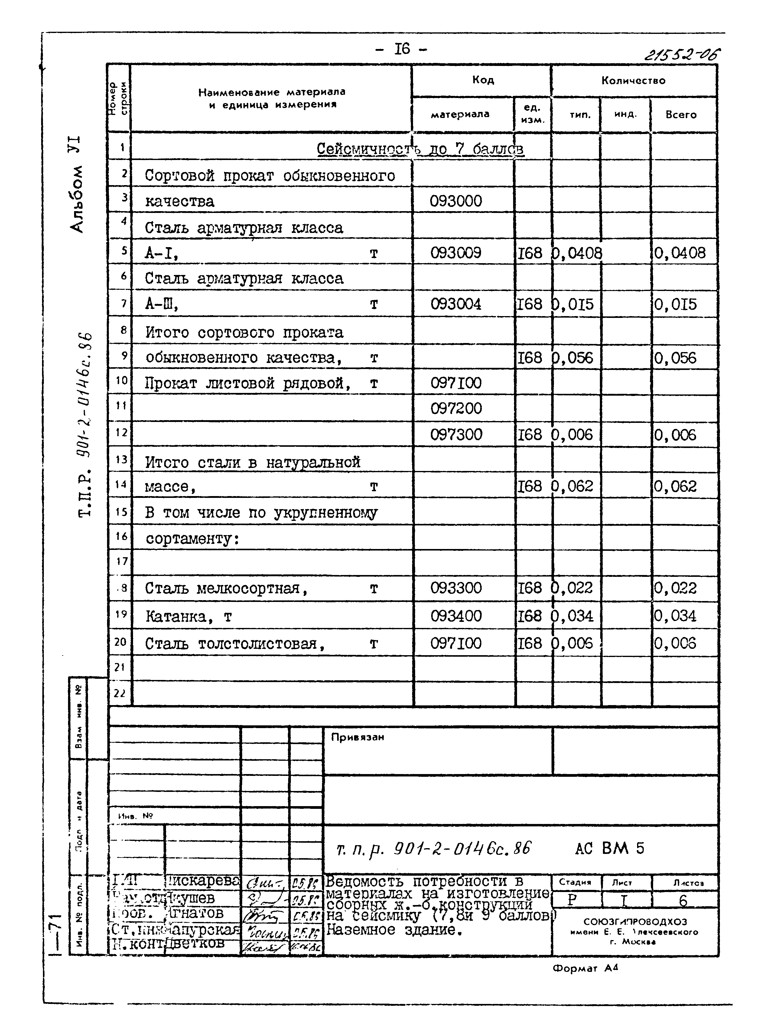 Типовые проектные решения 901-2-0146с.86