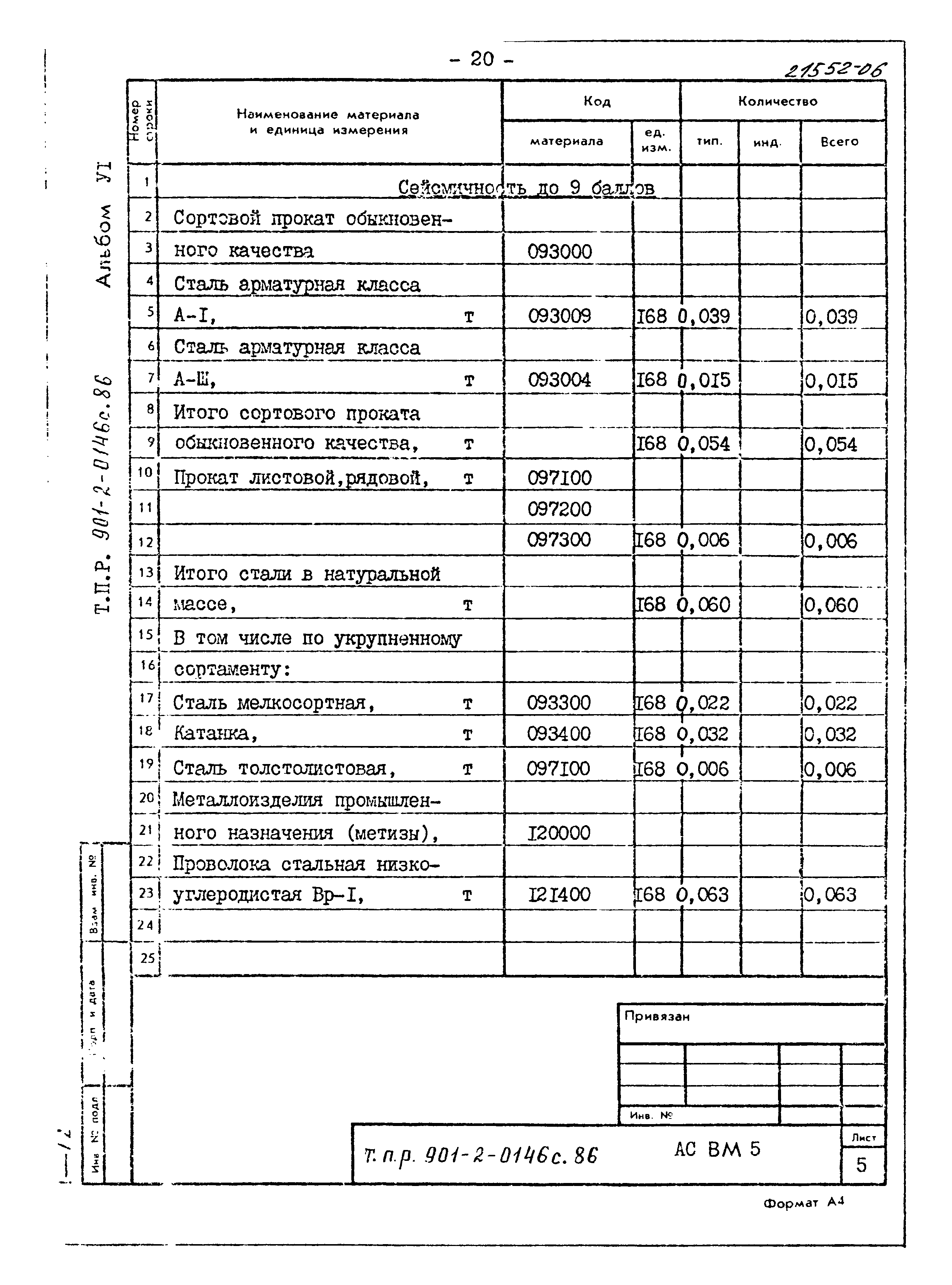 Типовые проектные решения 901-2-0146с.86