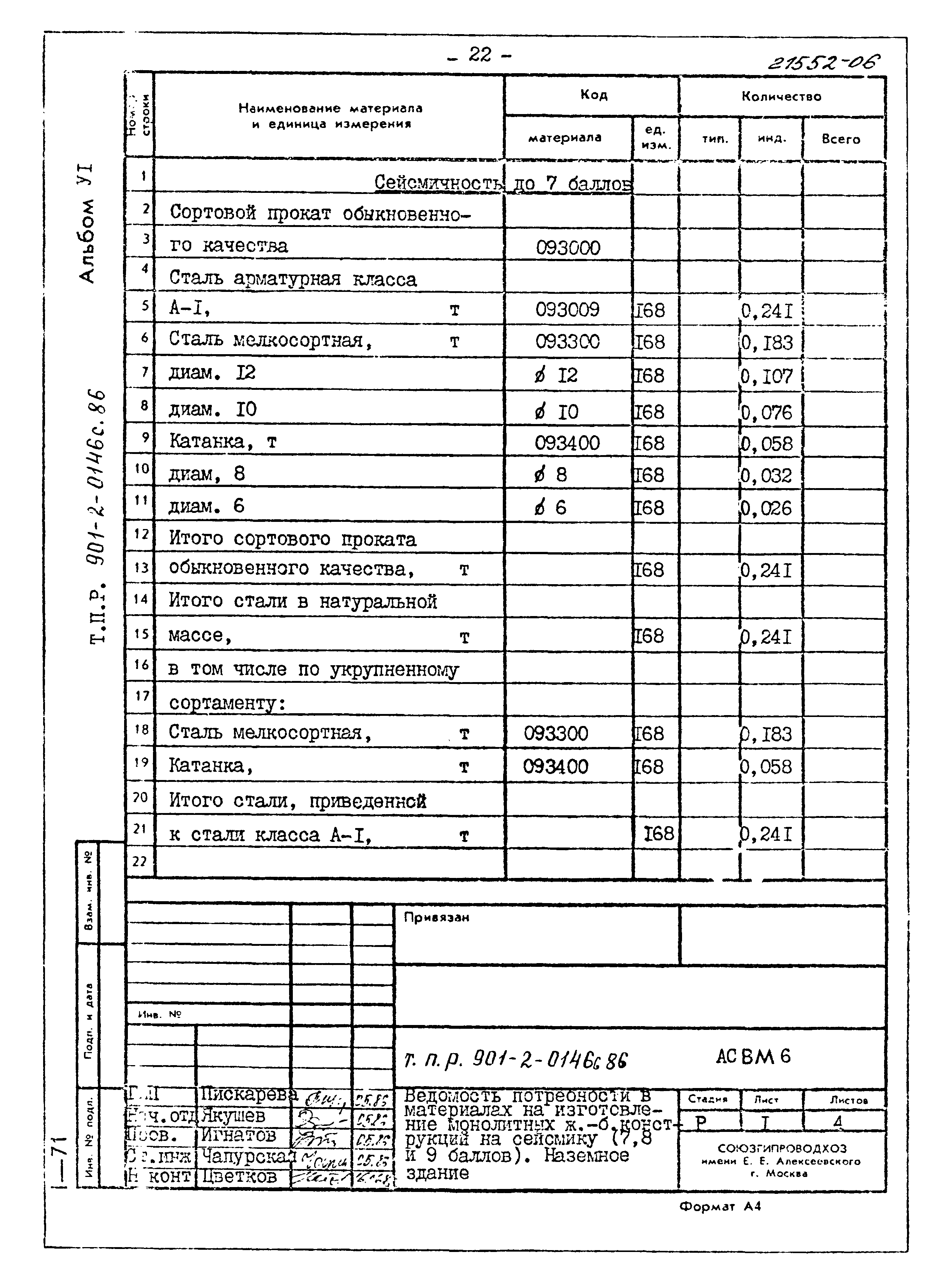 Типовые проектные решения 901-2-0146с.86