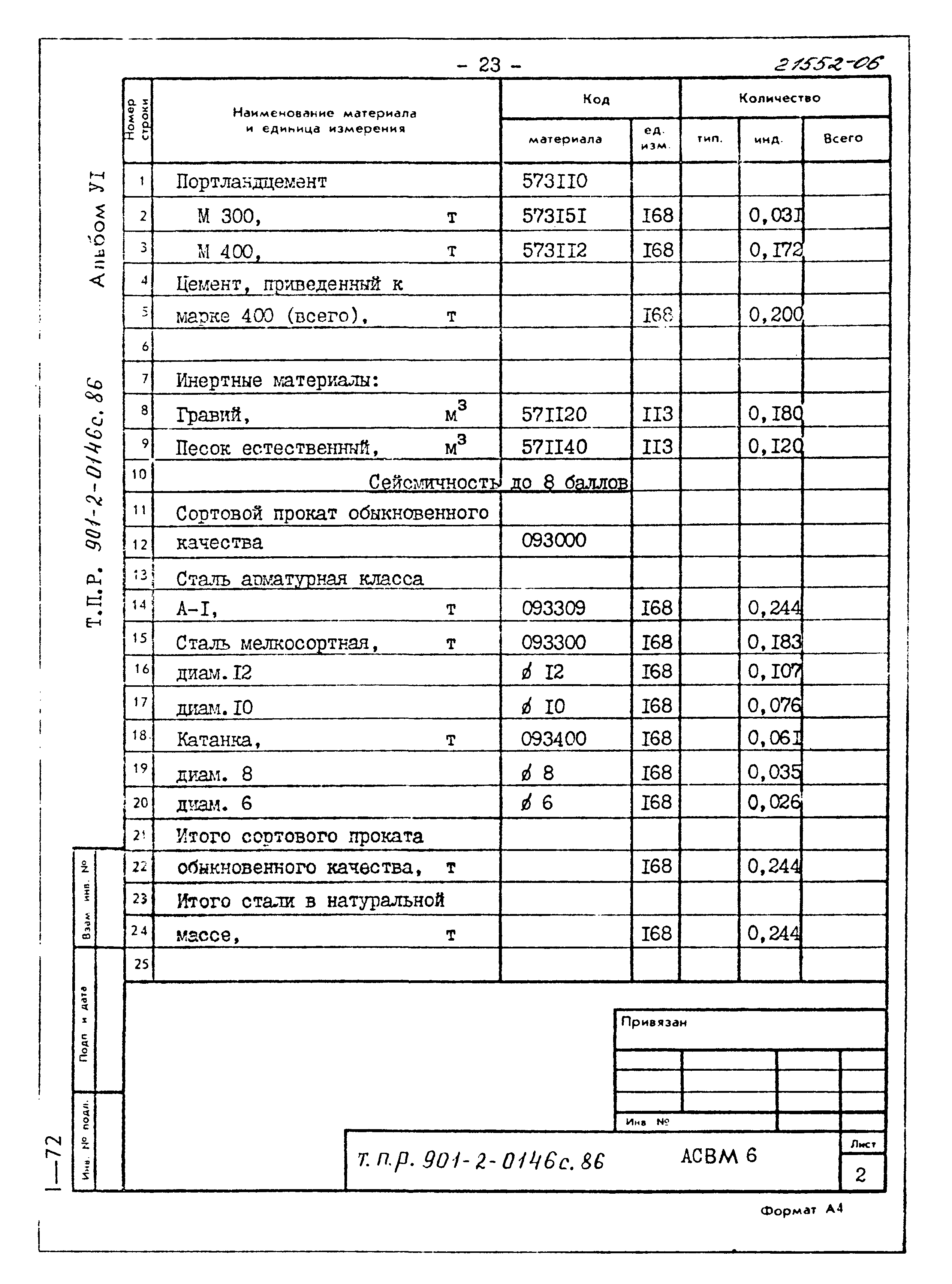 Типовые проектные решения 901-2-0146с.86