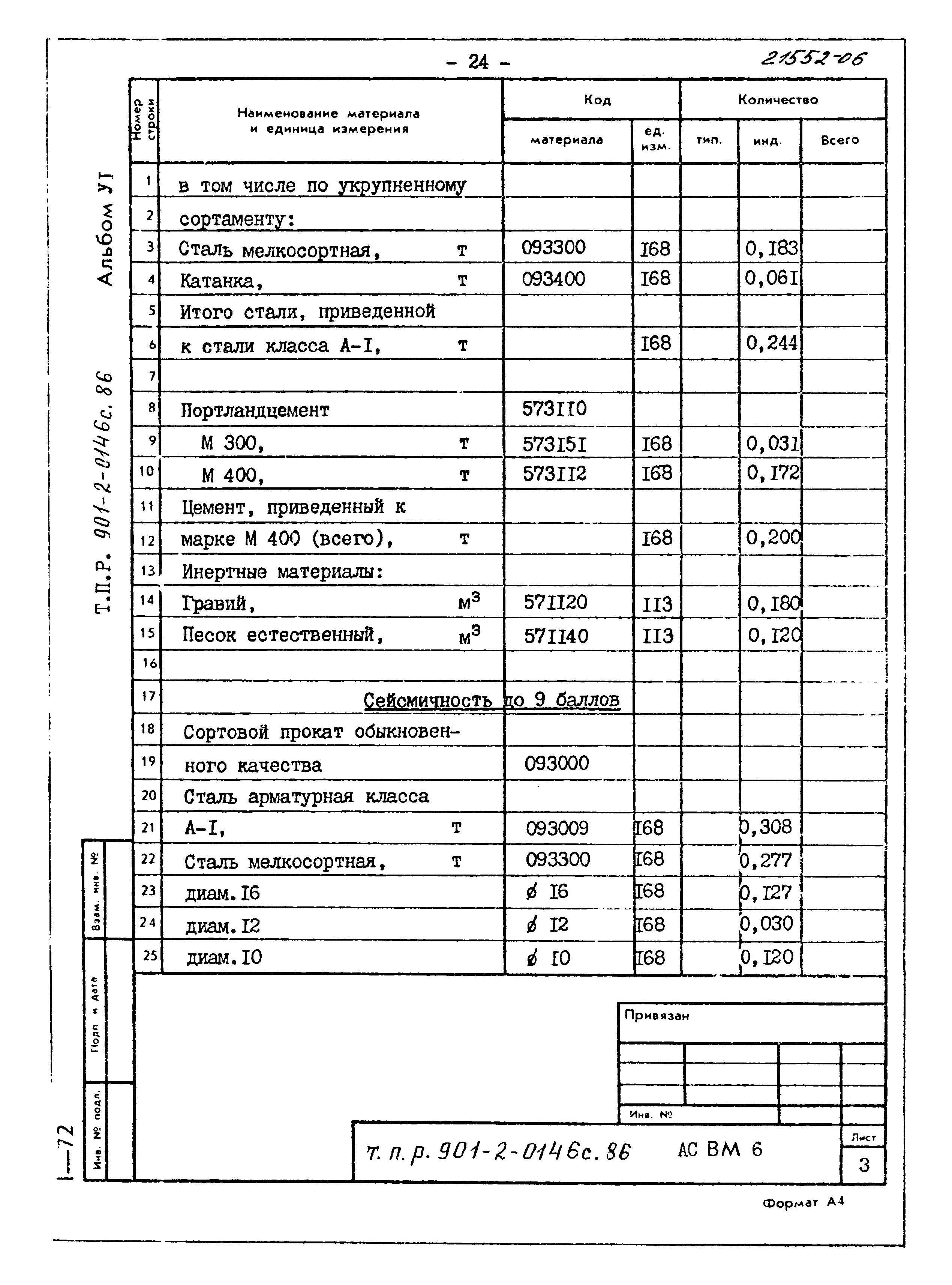 Типовые проектные решения 901-2-0146с.86