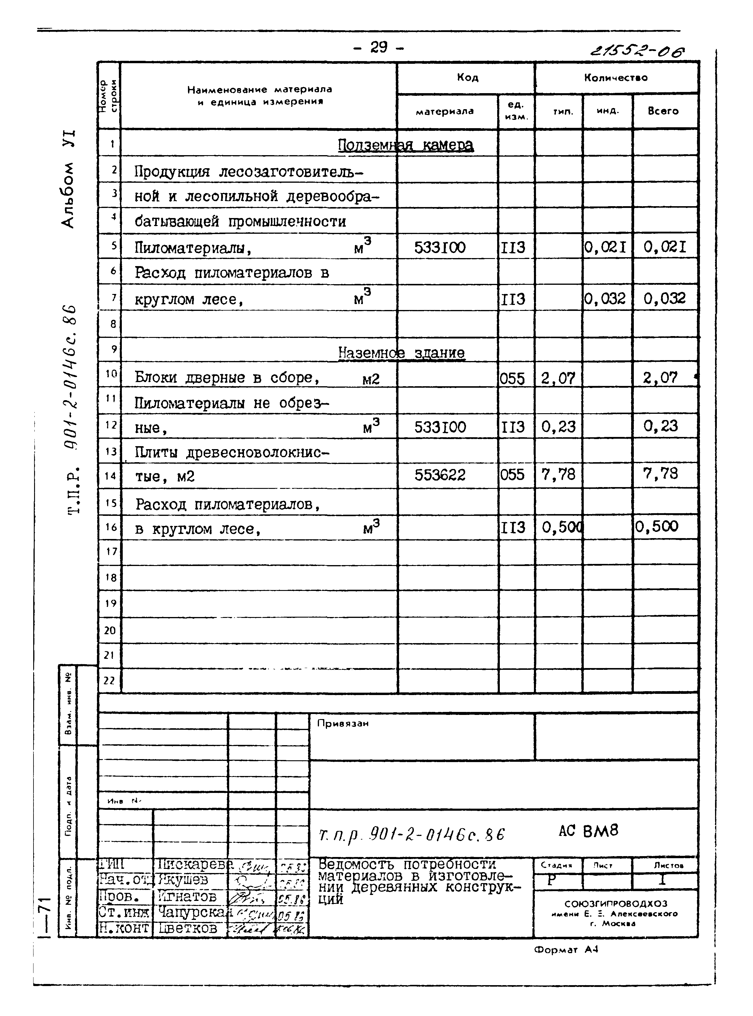 Типовые проектные решения 901-2-0146с.86