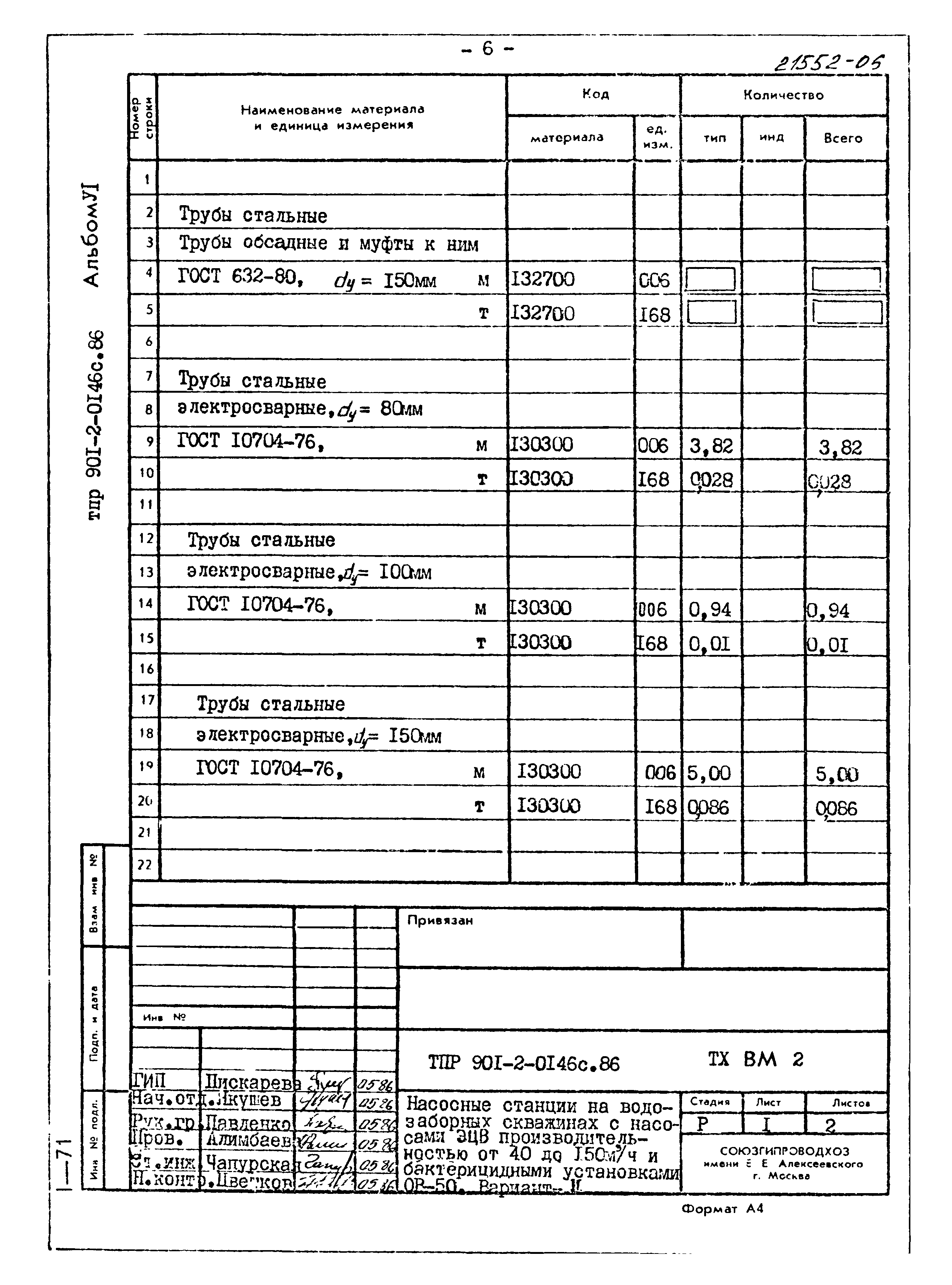 Типовые проектные решения 901-2-0146с.86